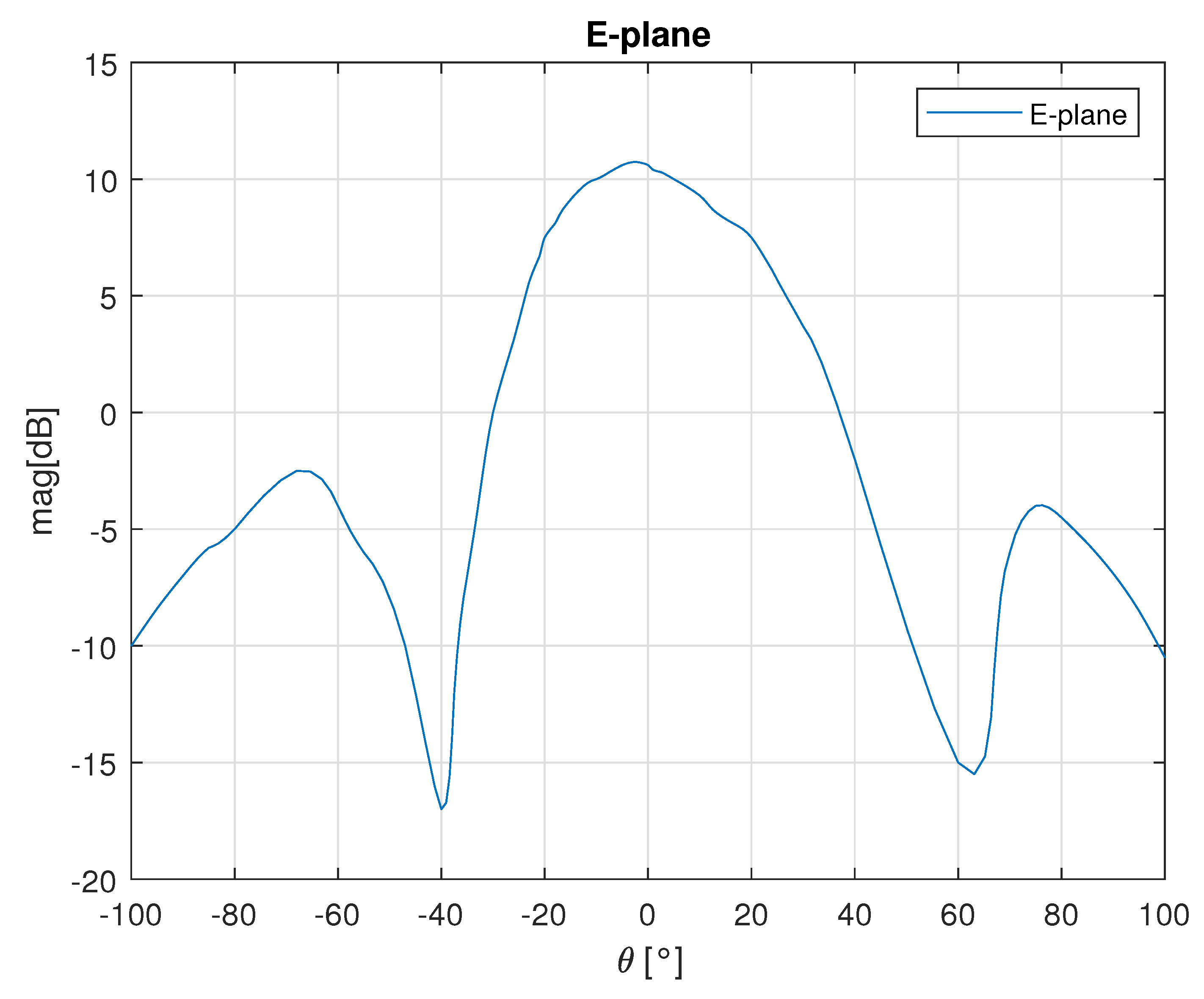 Sensors 23 05271 g002