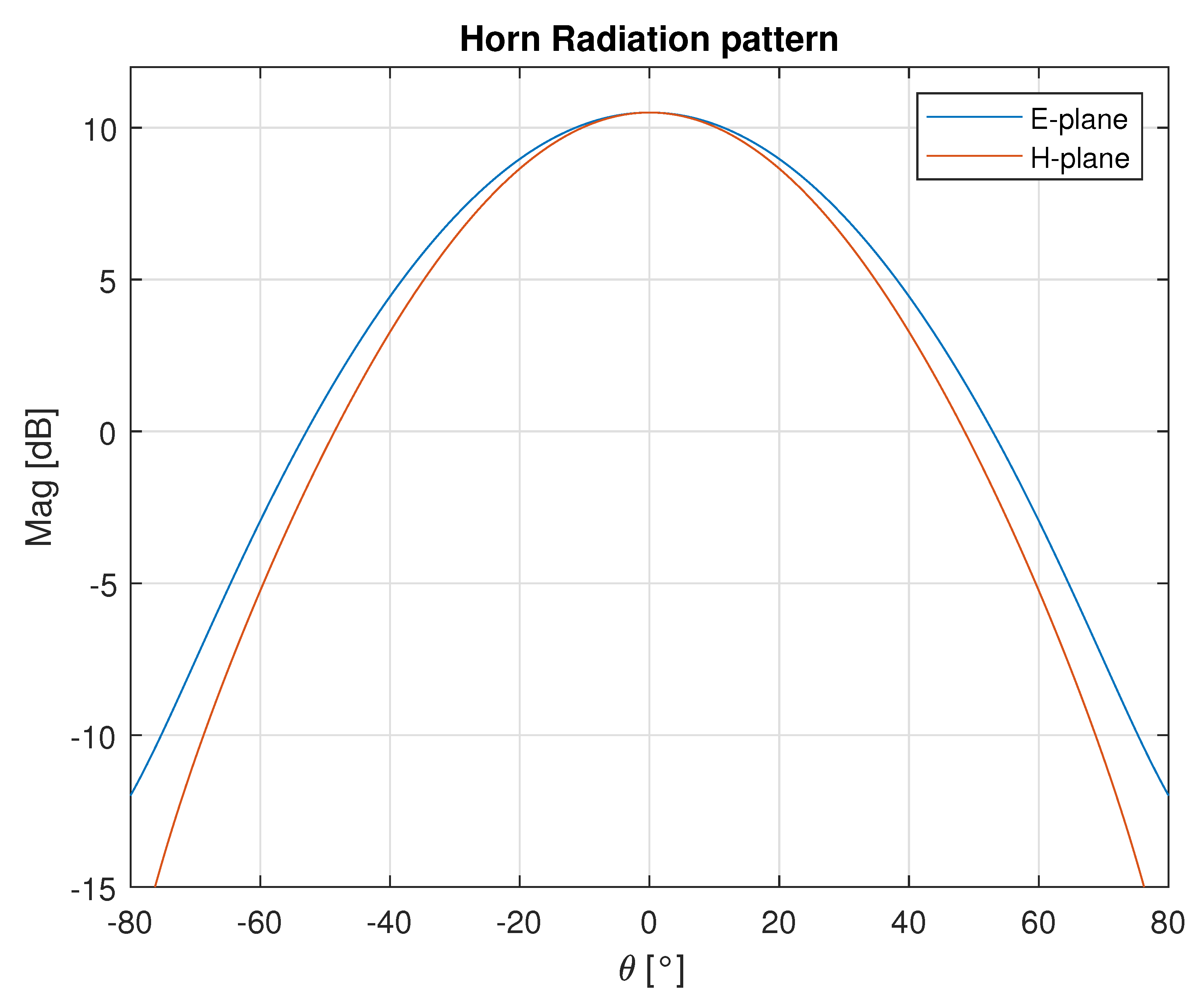 Sensors 23 05271 g005