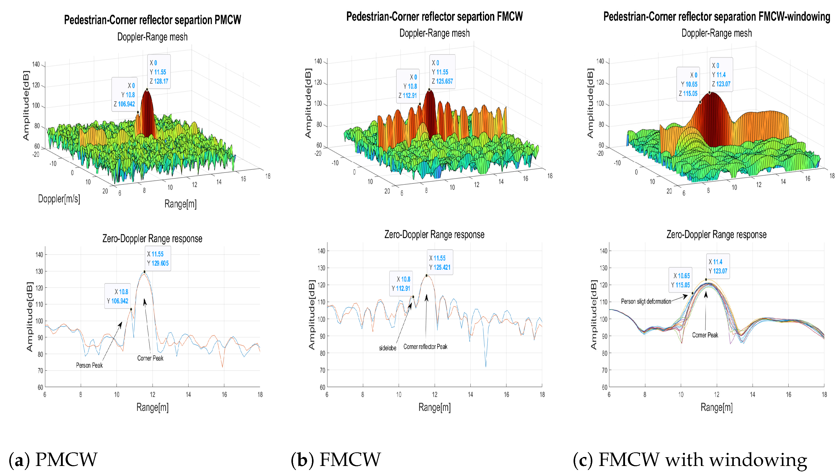 Sensors 23 05271 g008