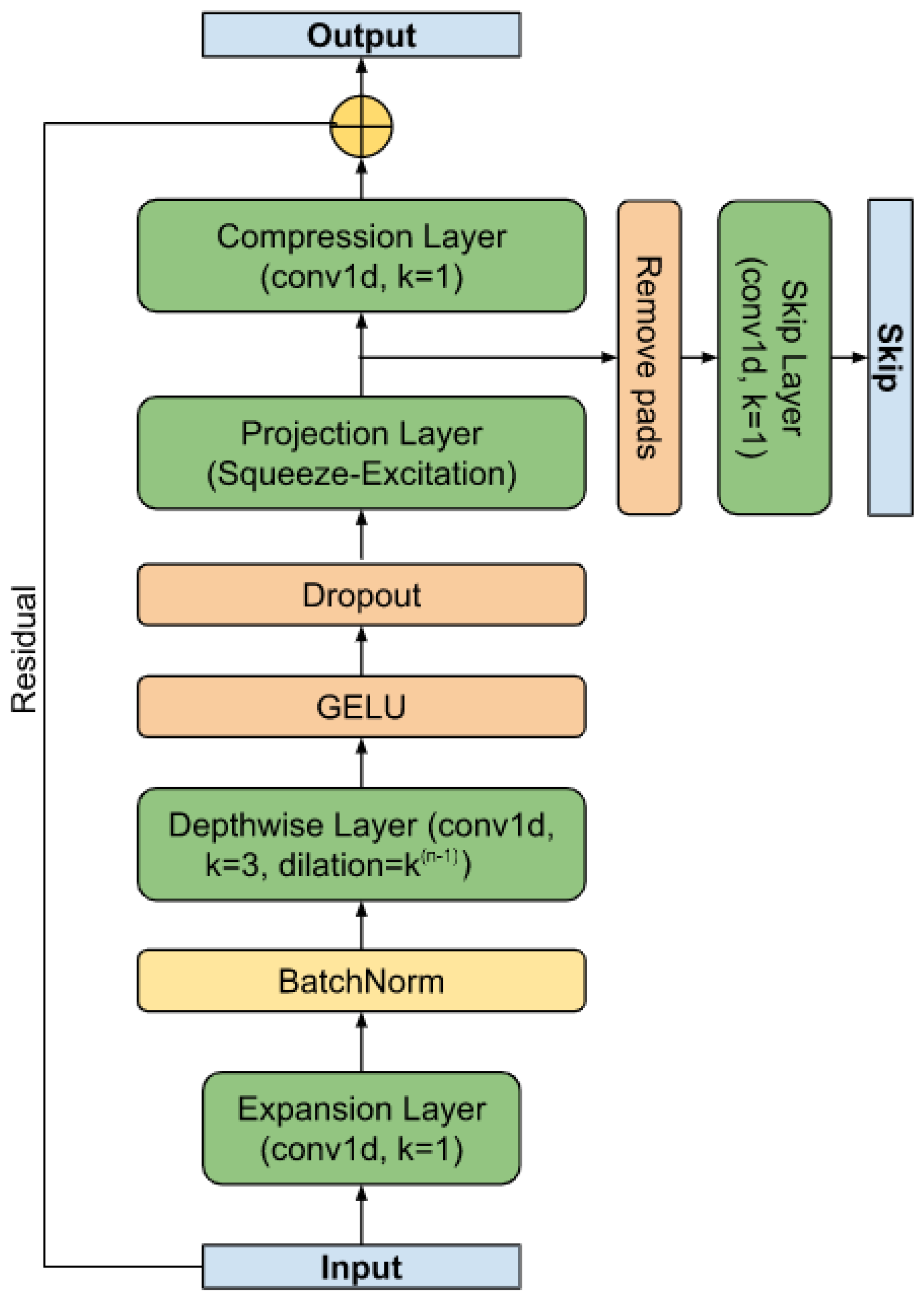 Sensors 23 05272 g003
