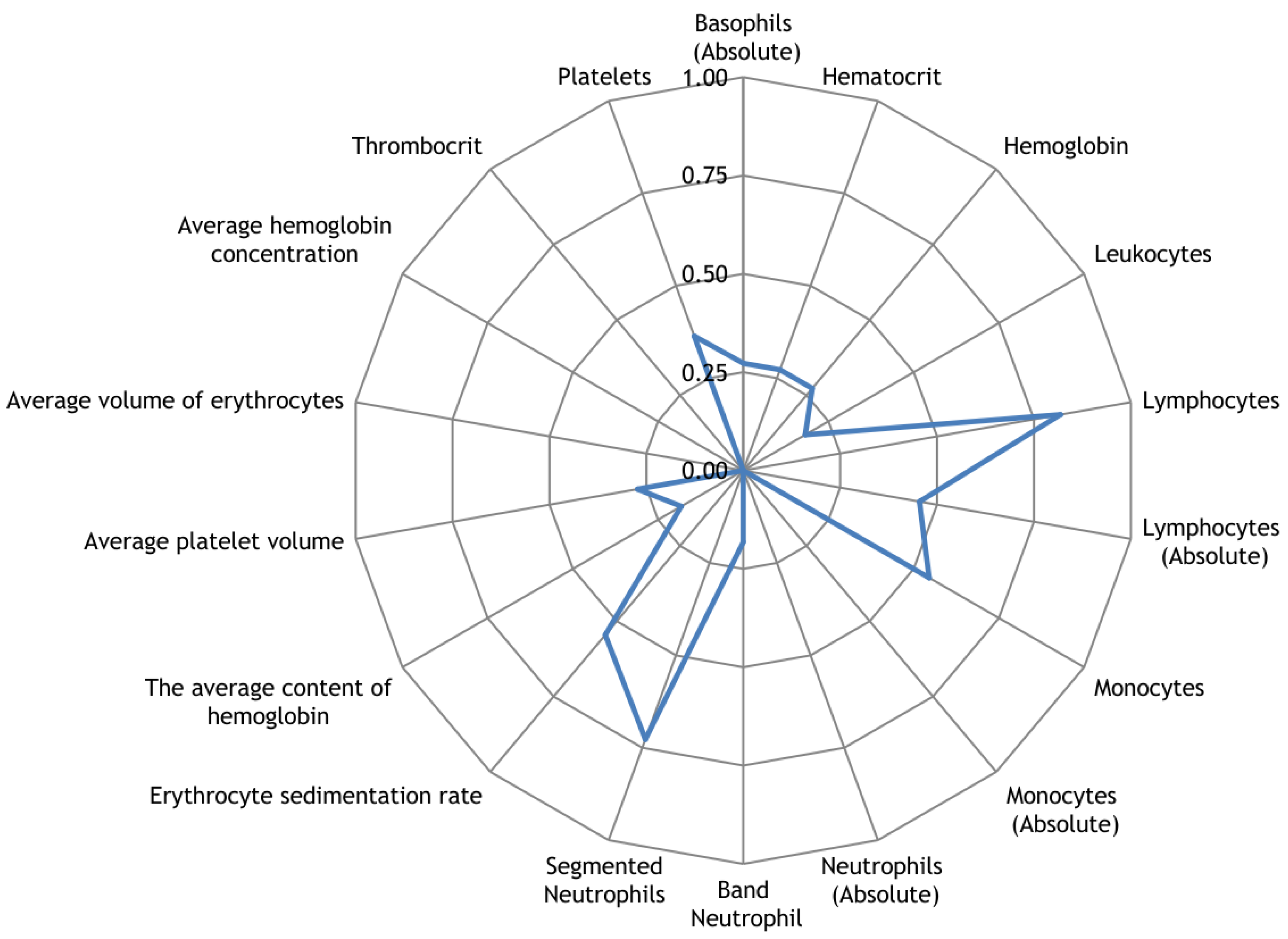 Sensors 23 05272 g011