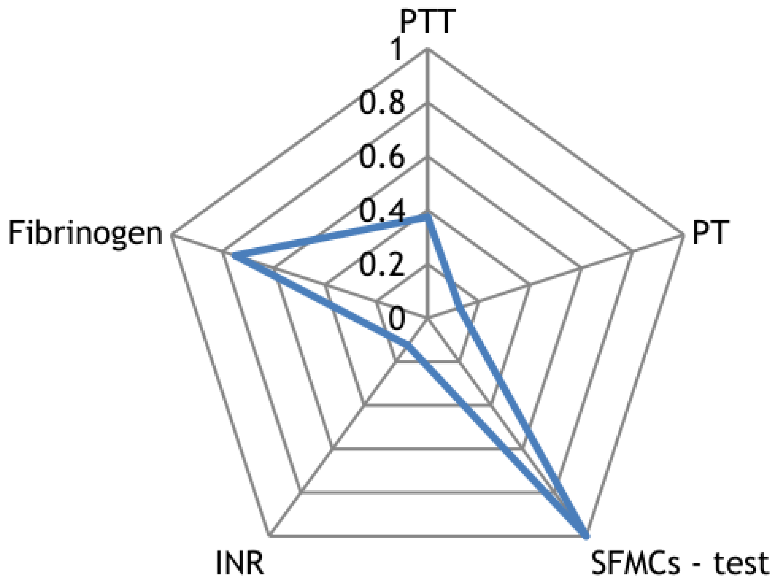 Sensors 23 05272 g012