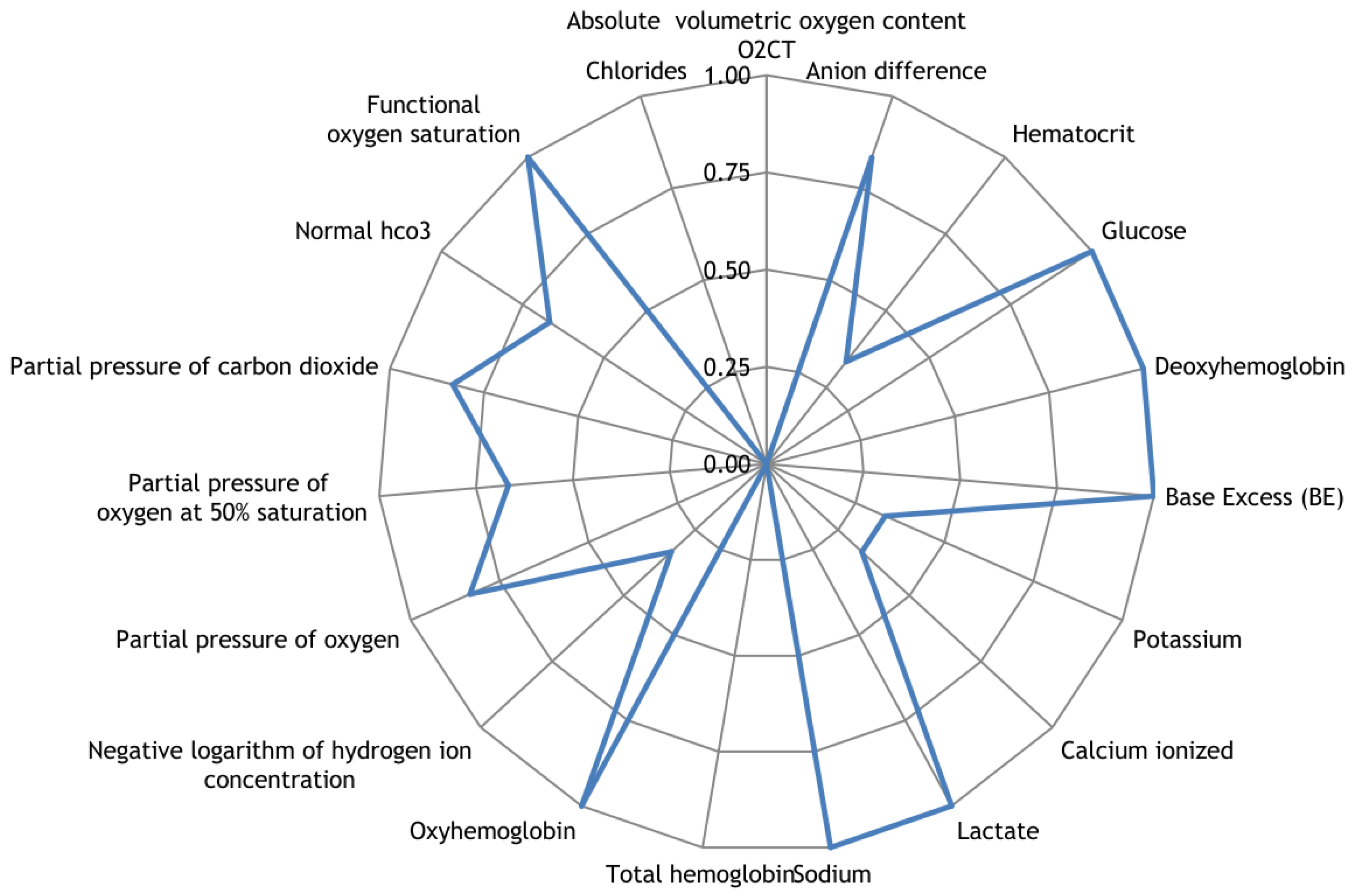 Sensors 23 05272 g013