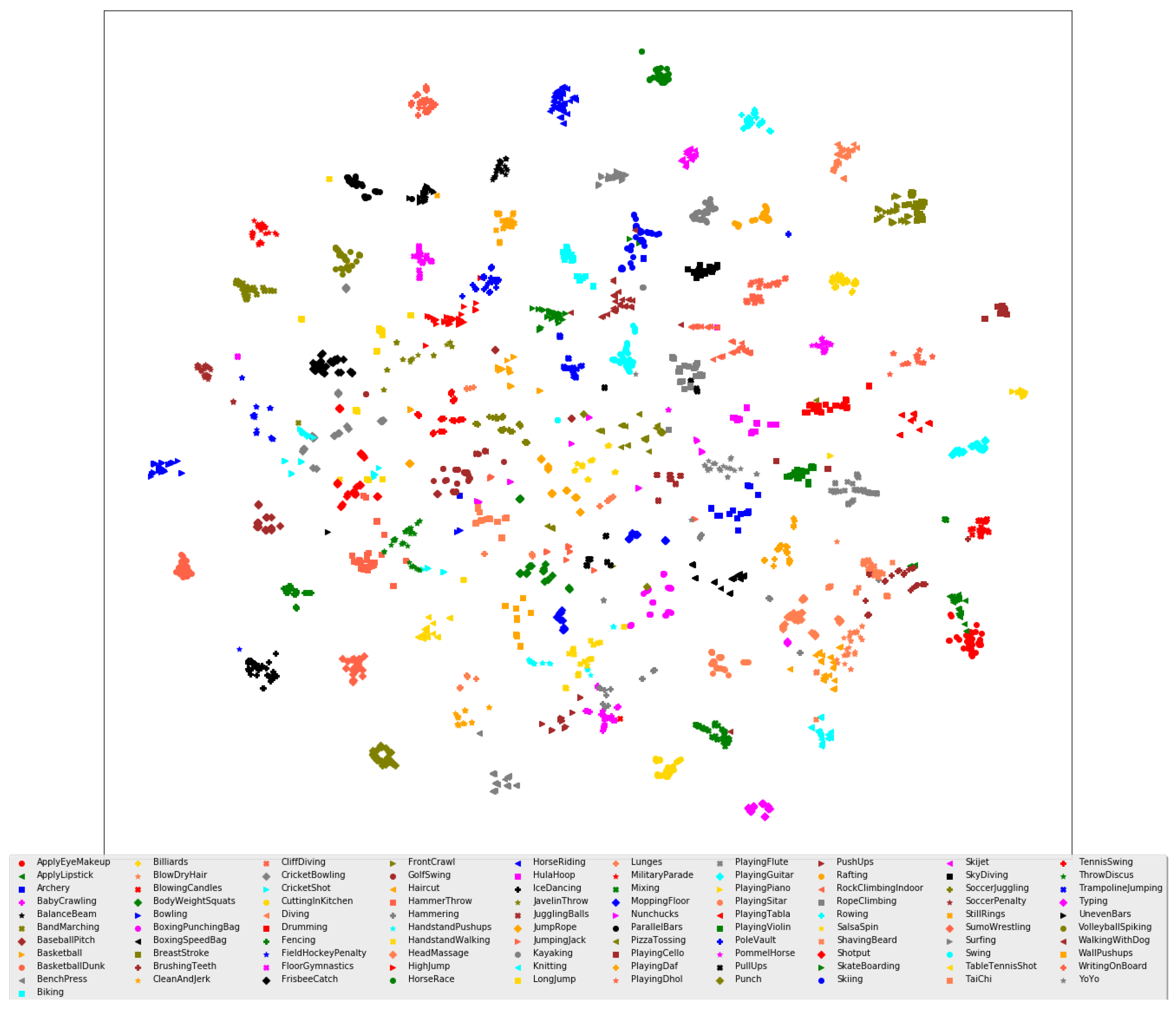 Sensors 23 05276 g003 Sensors 23 05276 g003