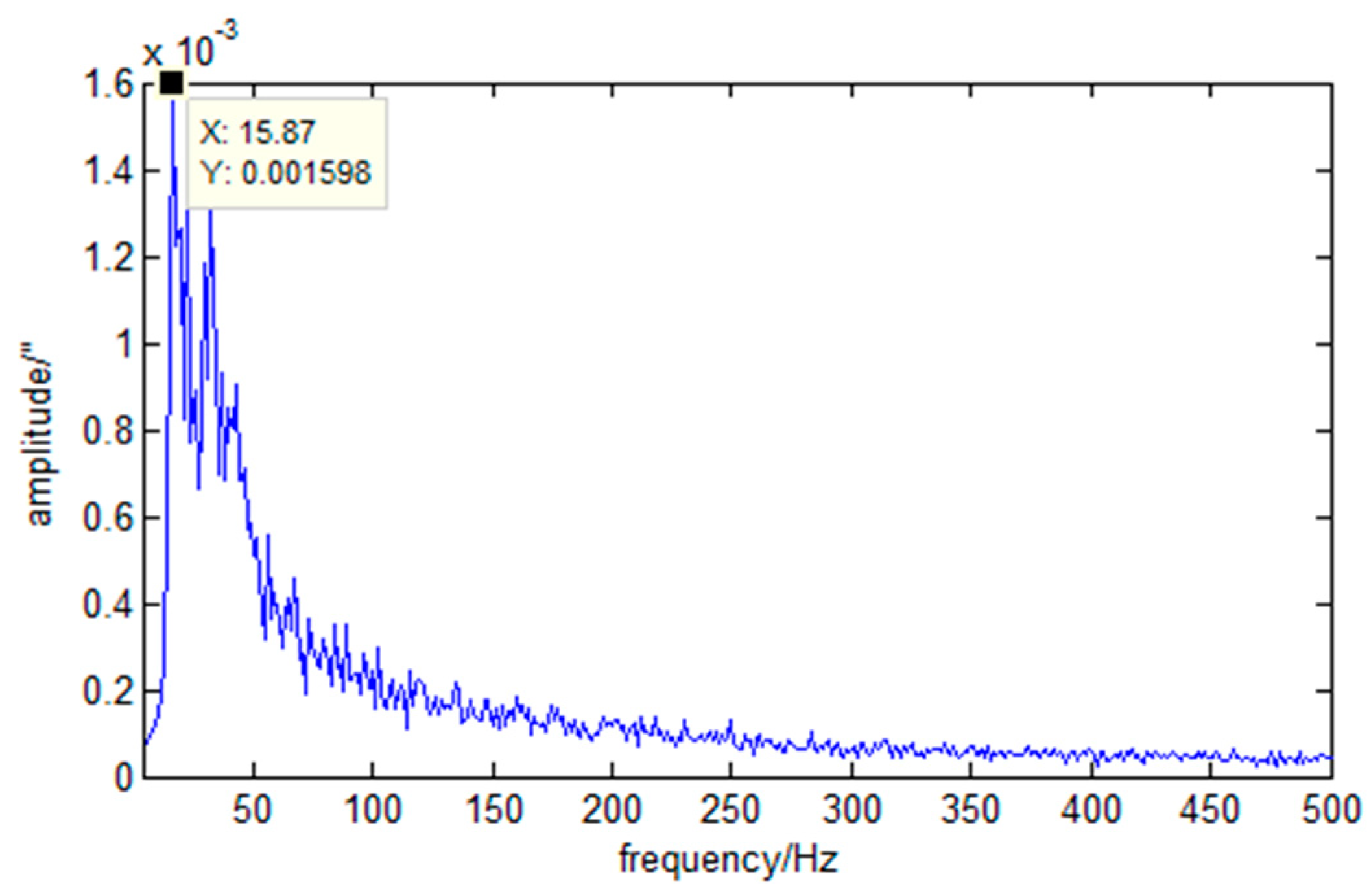 Sensors 23 05278 g003 Sensors 23 05278 g003