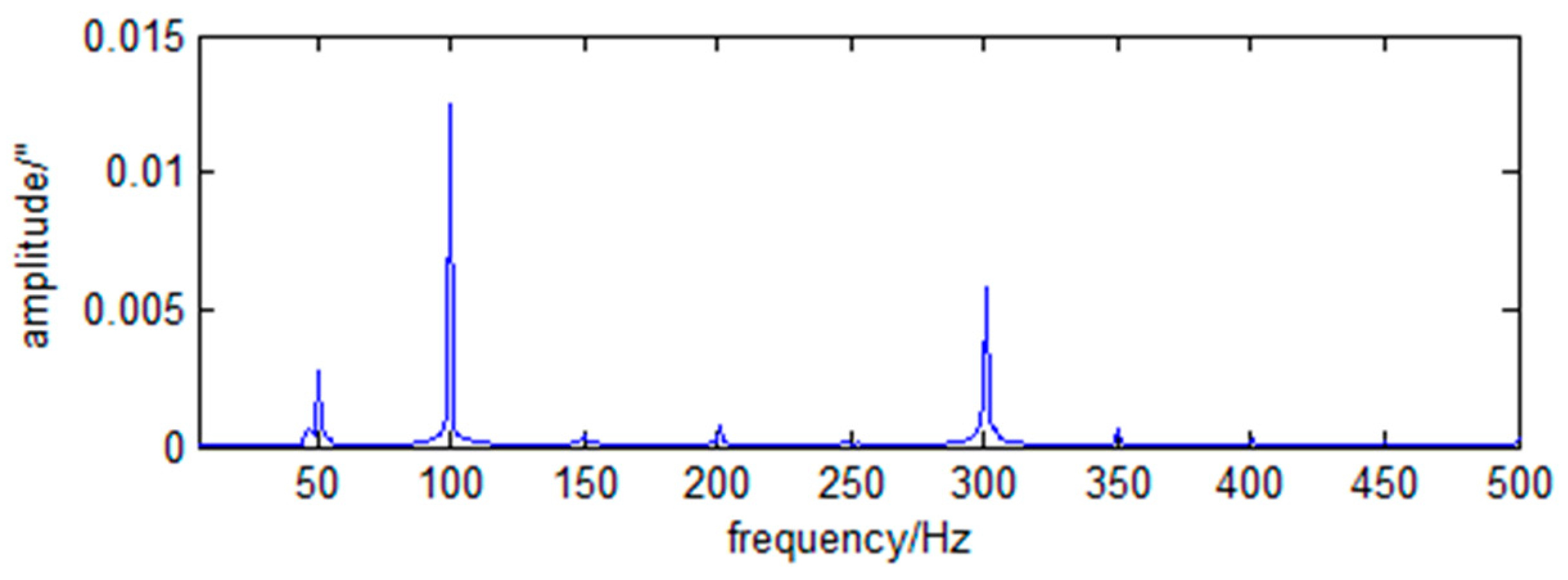 Sensors 23 05278 g004 Sensors 23 05278 g004