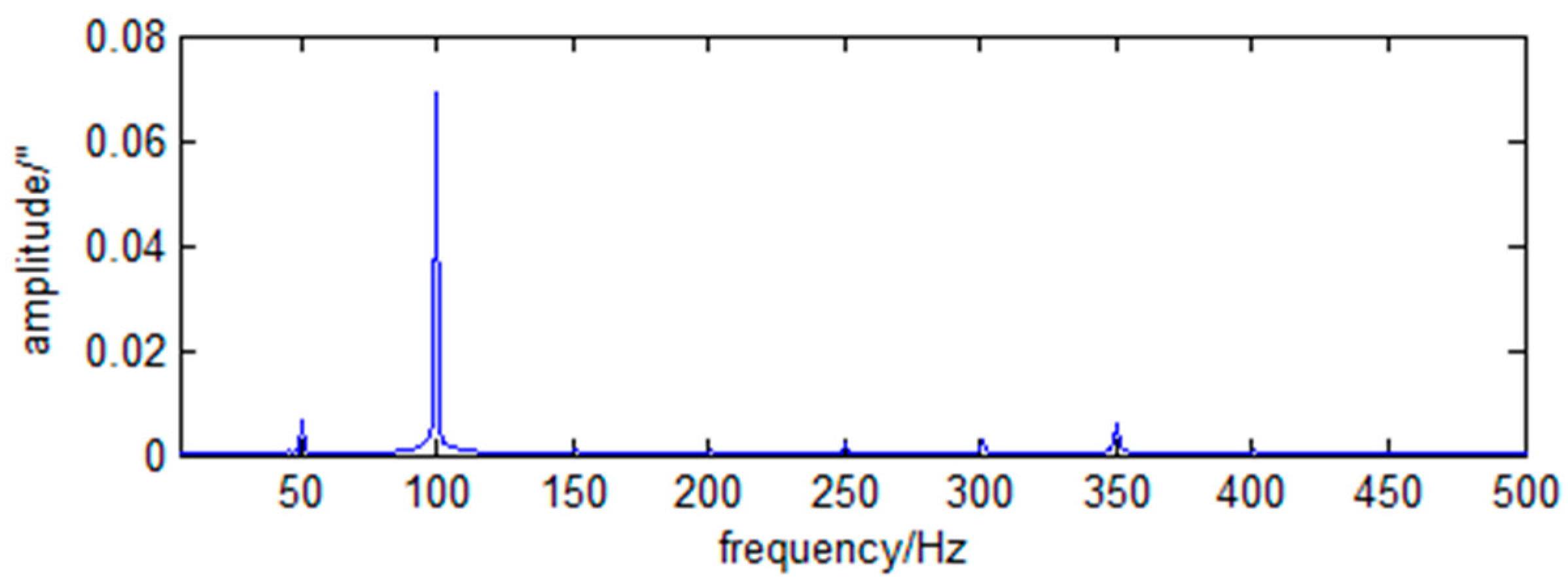 Sensors 23 05278 g005 Sensors 23 05278 g005