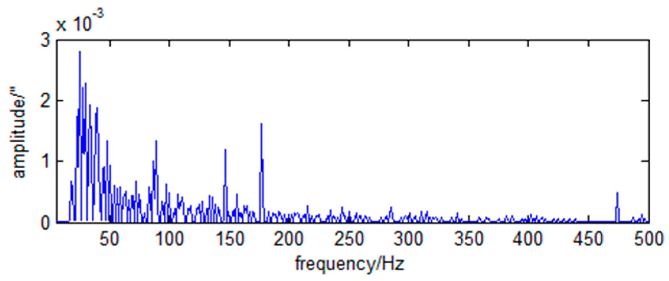 Sensors 23 05278 g006 Sensors 23 05278 g006
