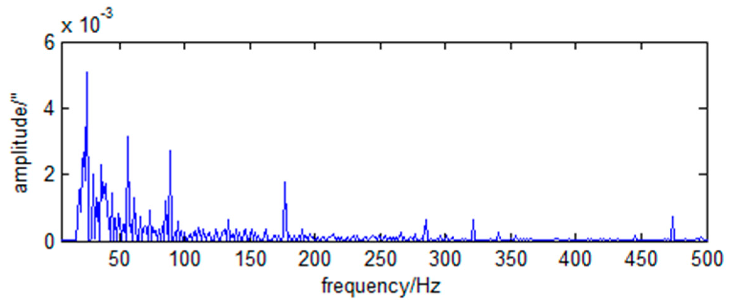 Sensors 23 05278 g007 Sensors 23 05278 g007