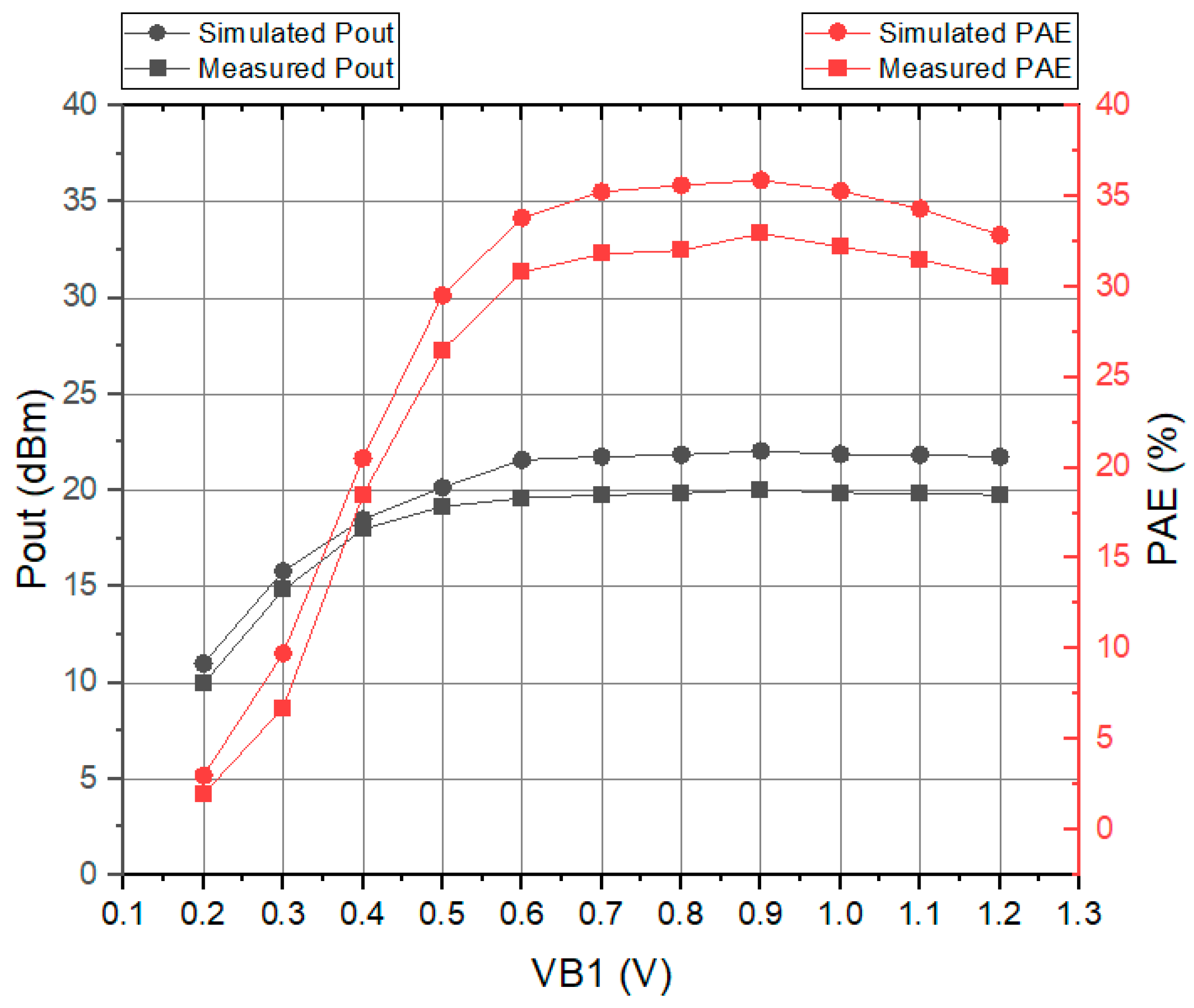 Sensors 23 05279 g011 550