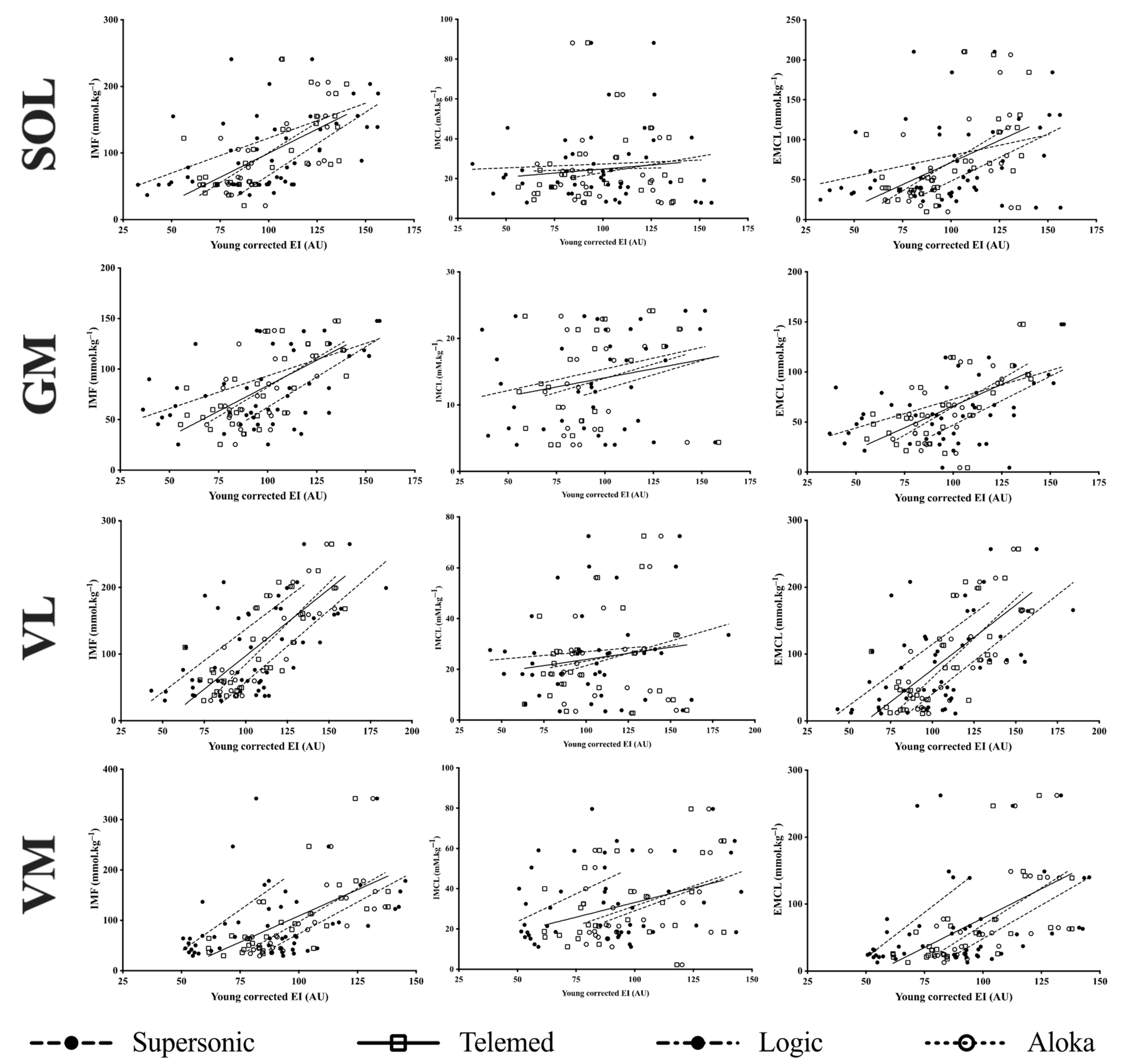 Sensors 23 05282 g003