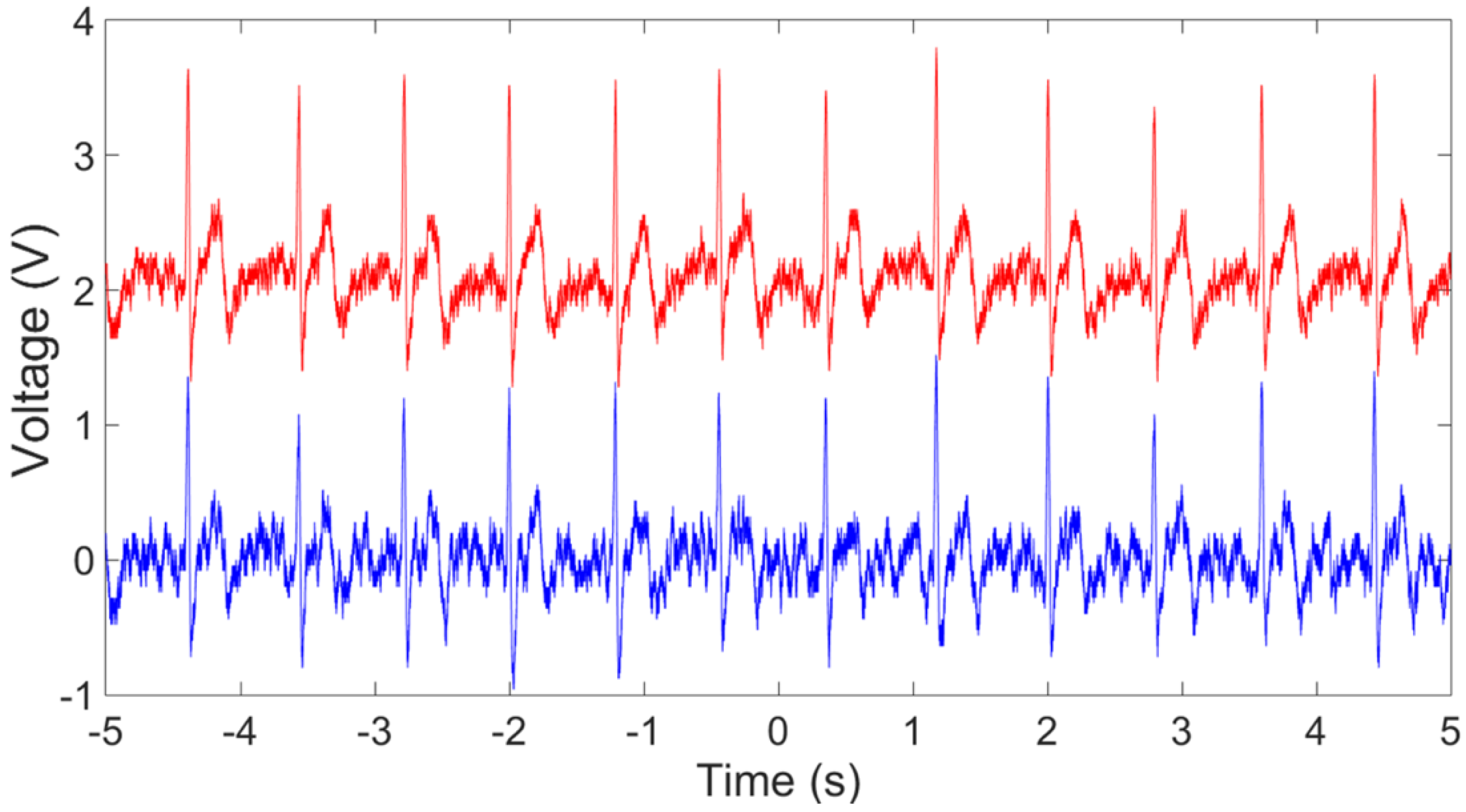 Sensors 23 05283 g011