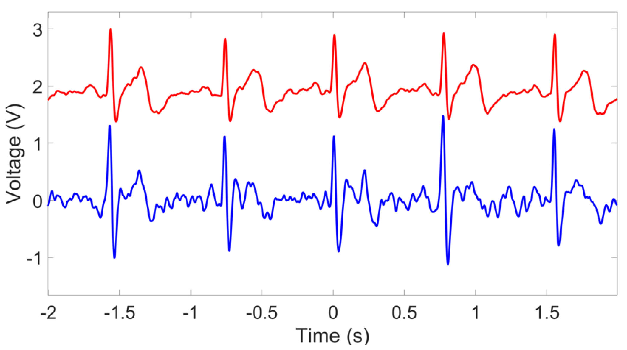 Sensors 23 05283 g014