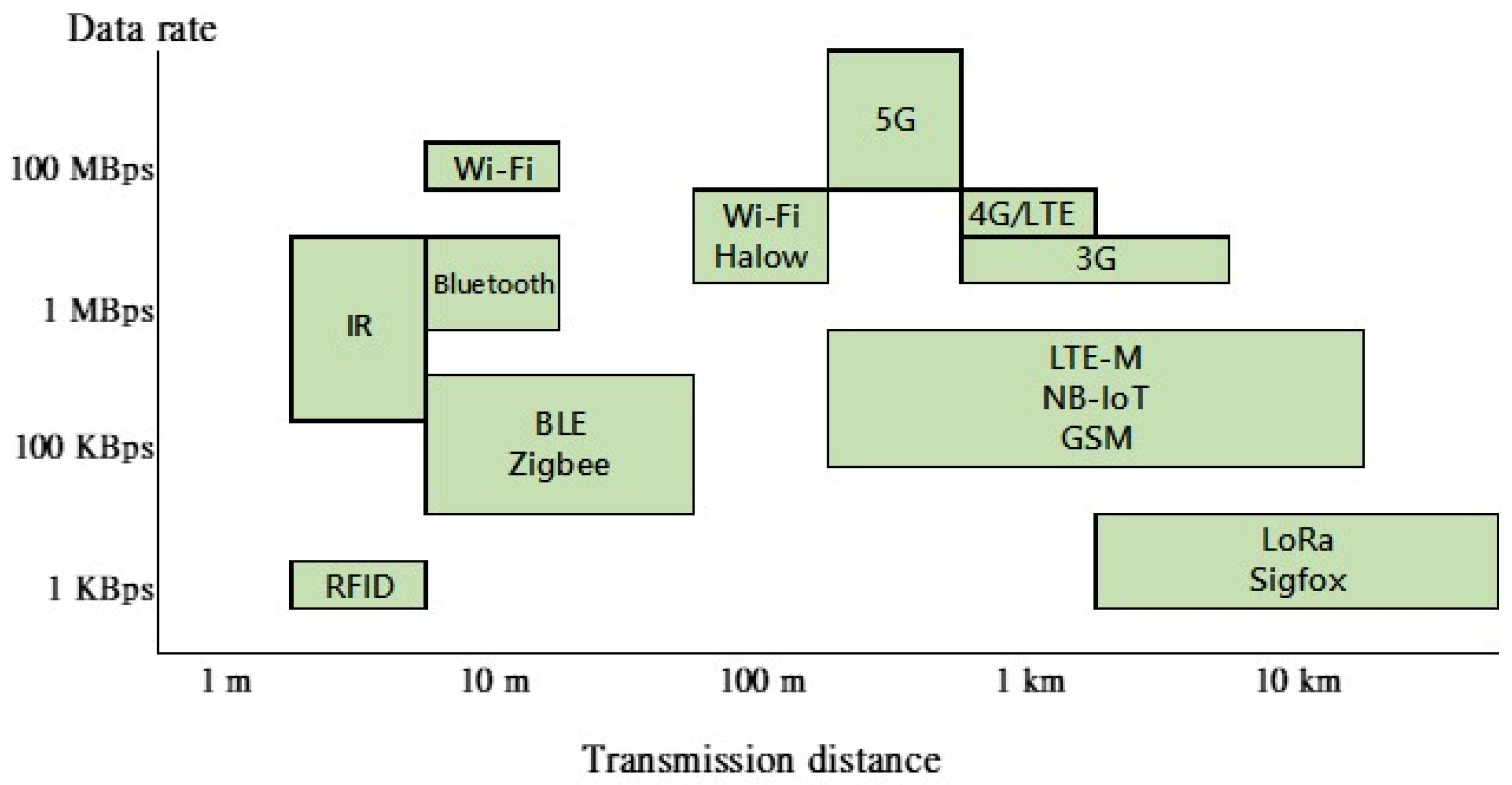 Sensors 23 05286 g002