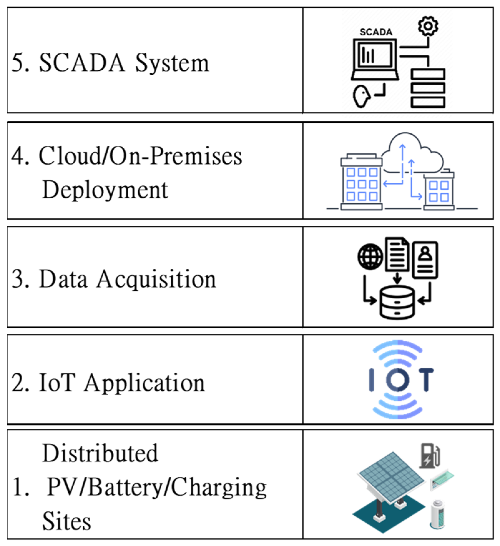 Sensors 23 05286 g003