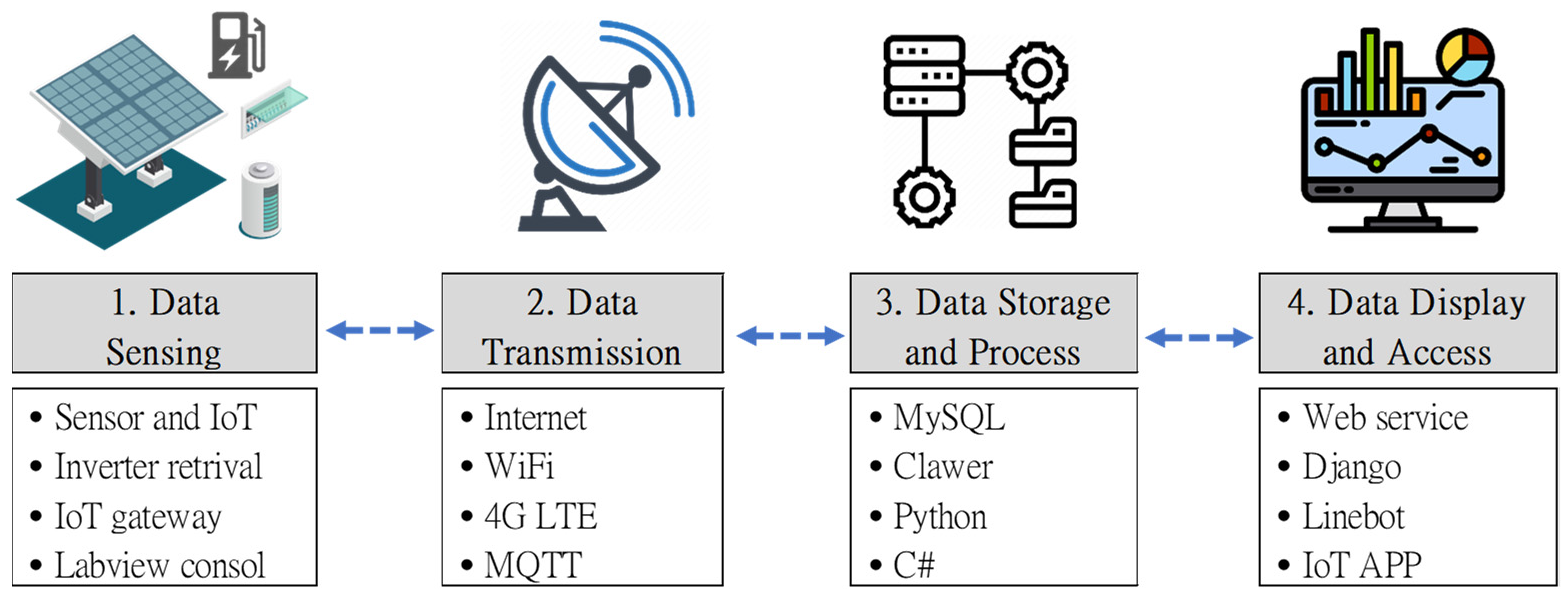 Sensors 23 05286 g004