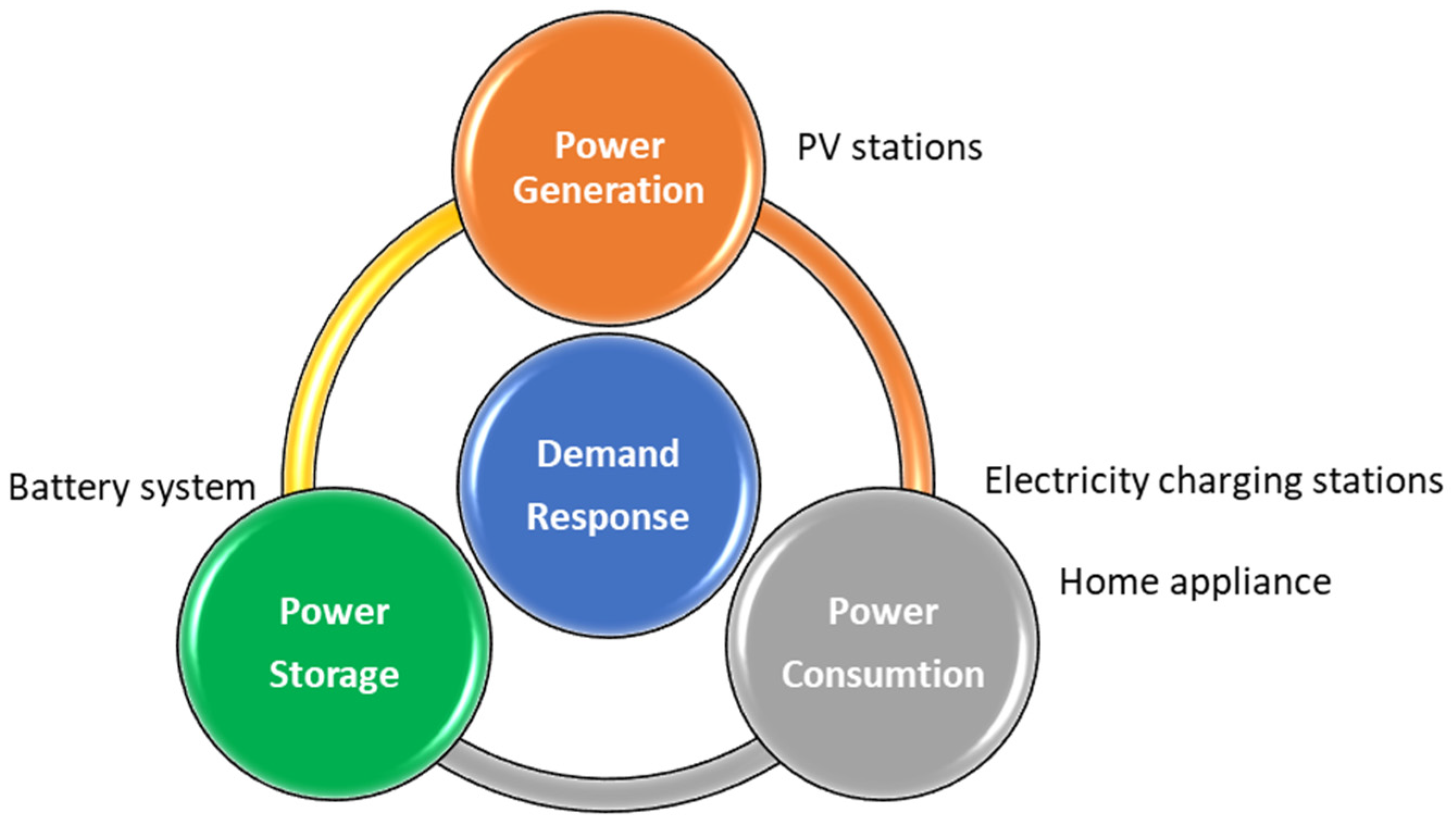 Sensors 23 05286 g005