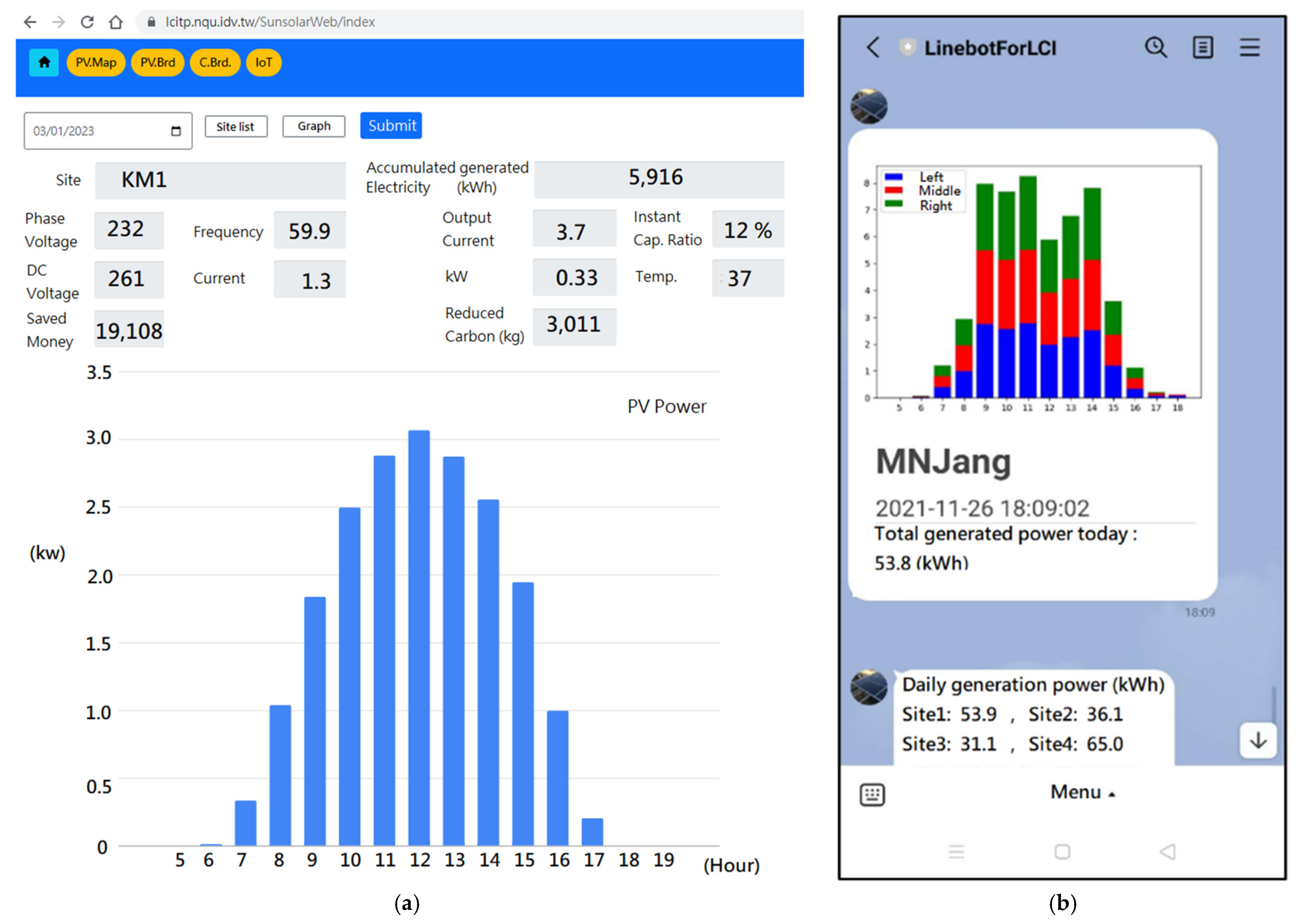 Sensors 23 05286 g013