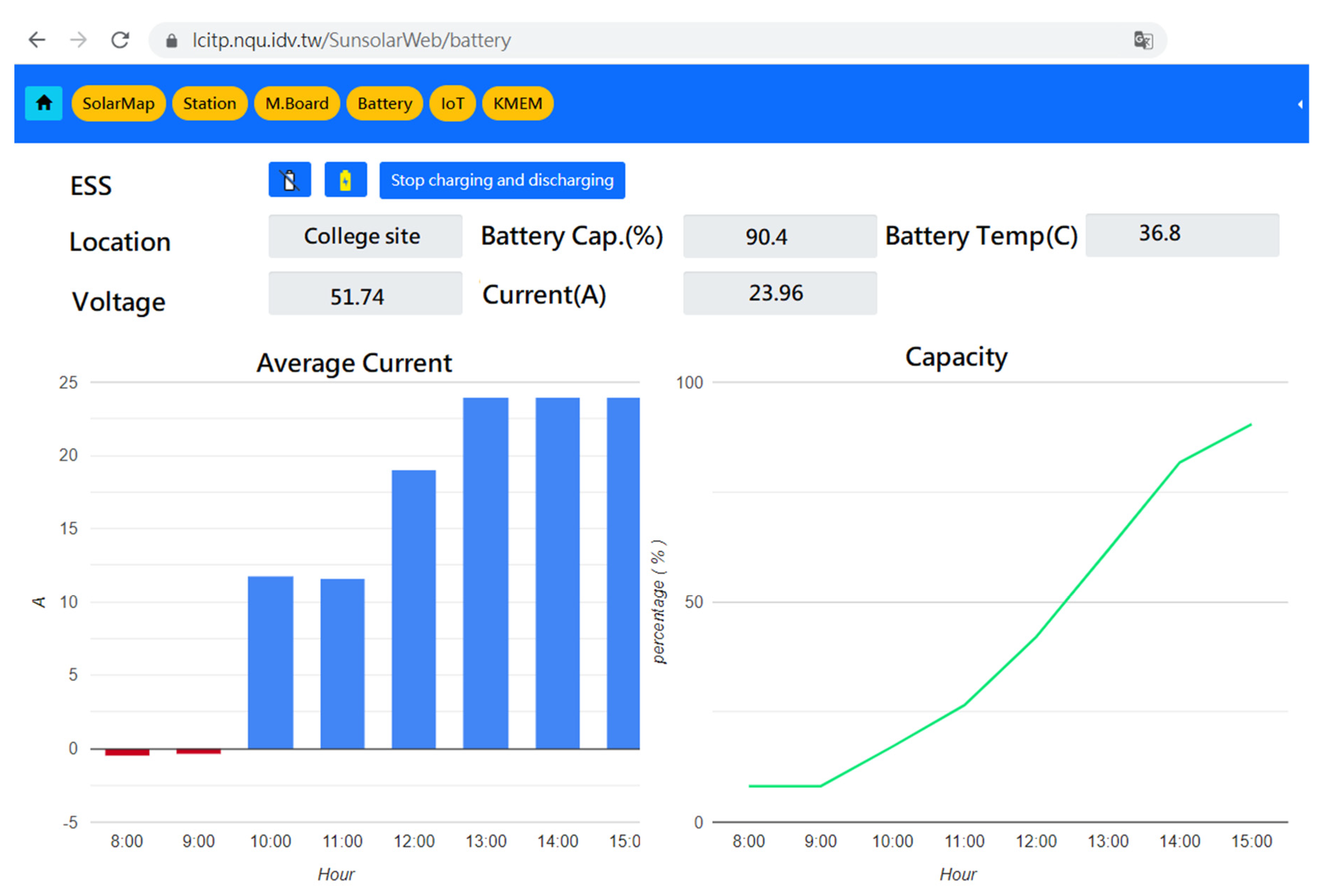 Sensors 23 05286 g016