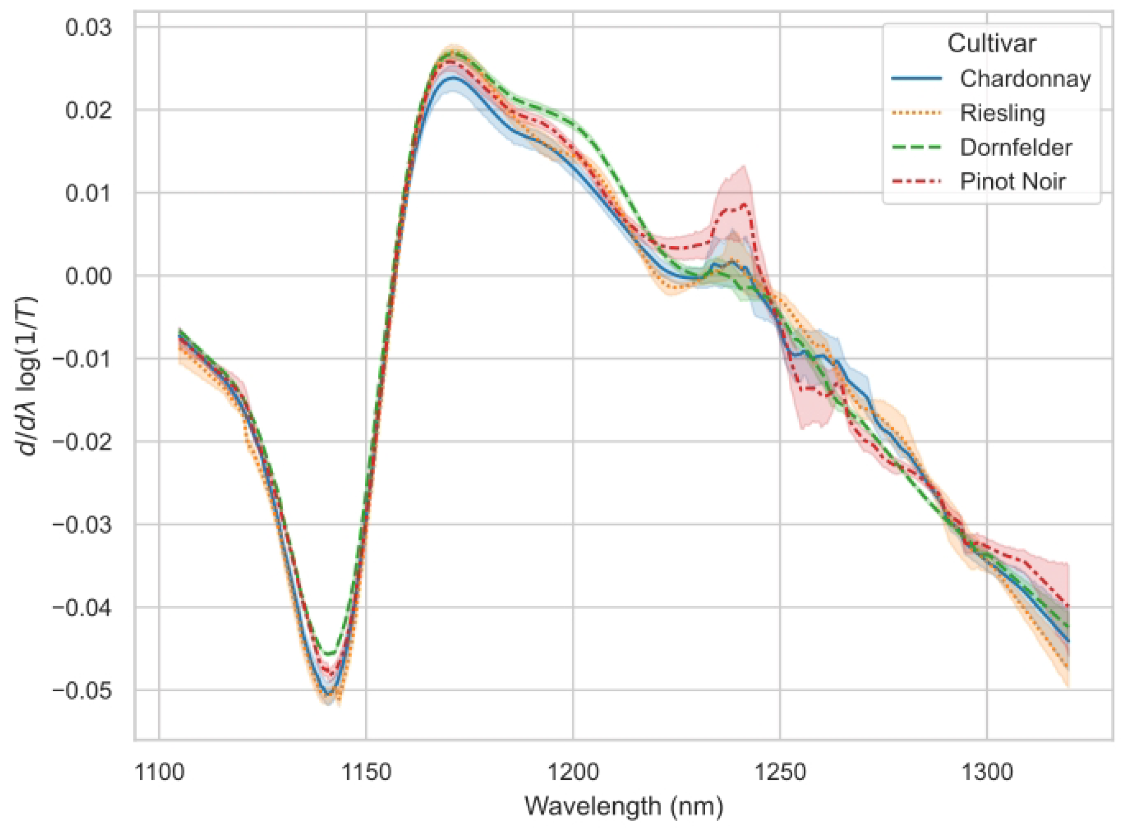 Sensors 23 05287 g002 Sensors 23 05287 g002