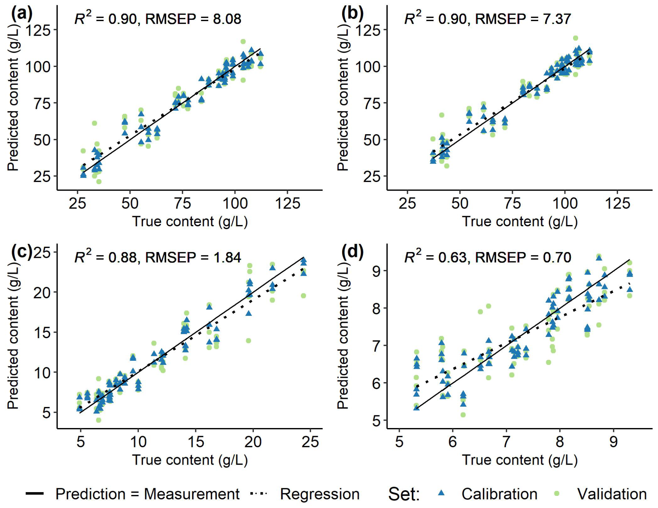 Sensors 23 05287 g005 Sensors 23 05287 g005