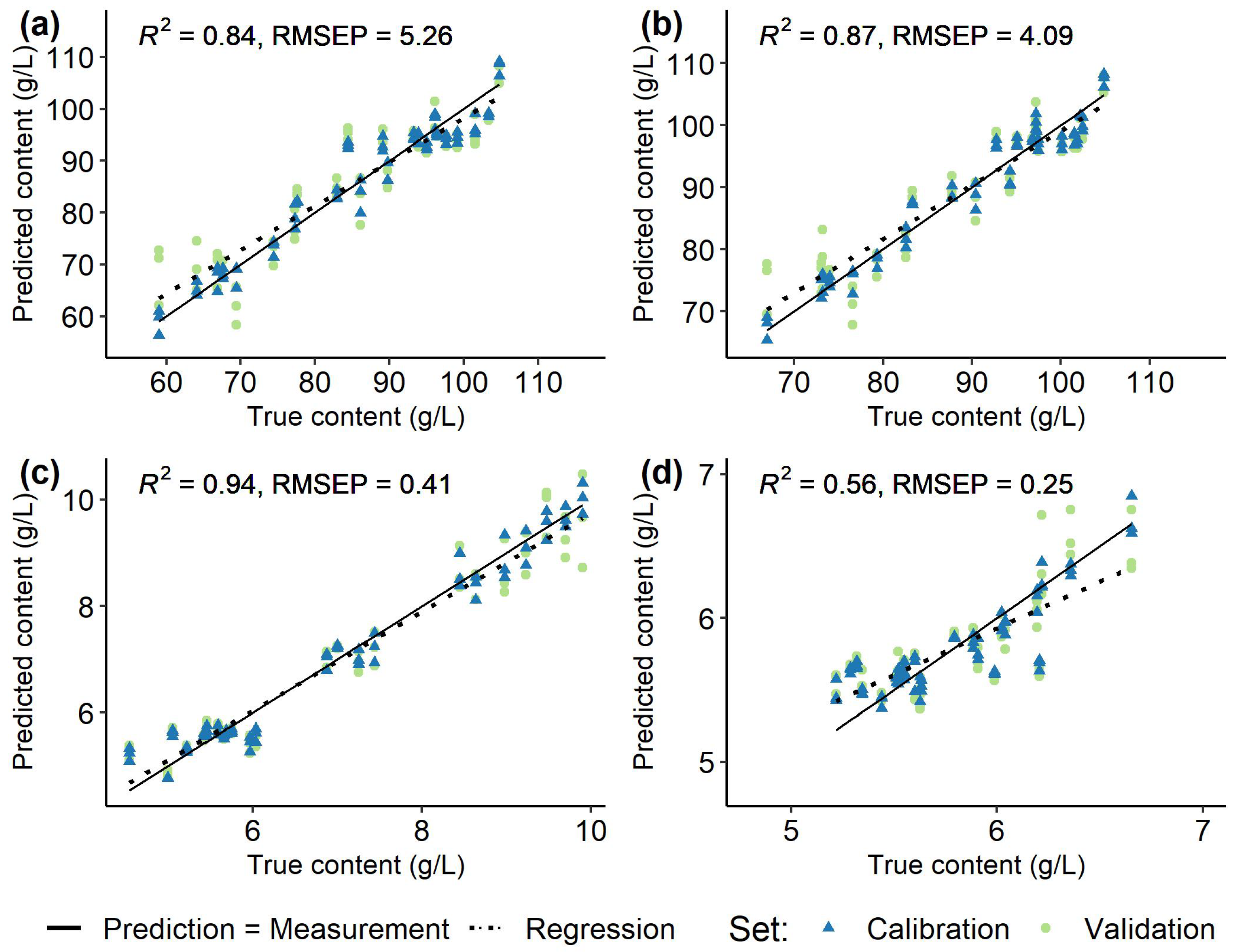 Sensors 23 05287 g007 Sensors 23 05287 g007