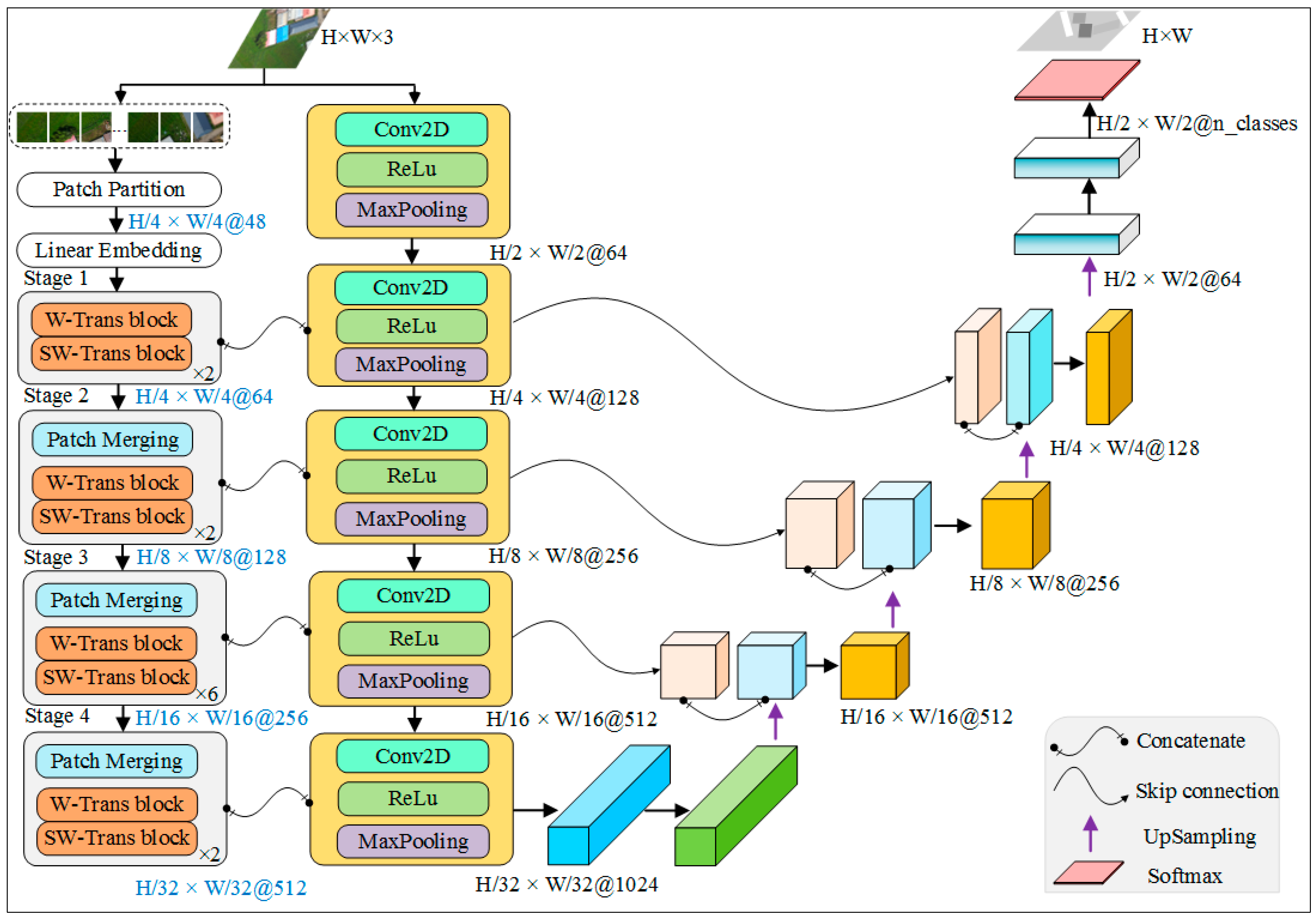 Sensors 23 05288 g007
