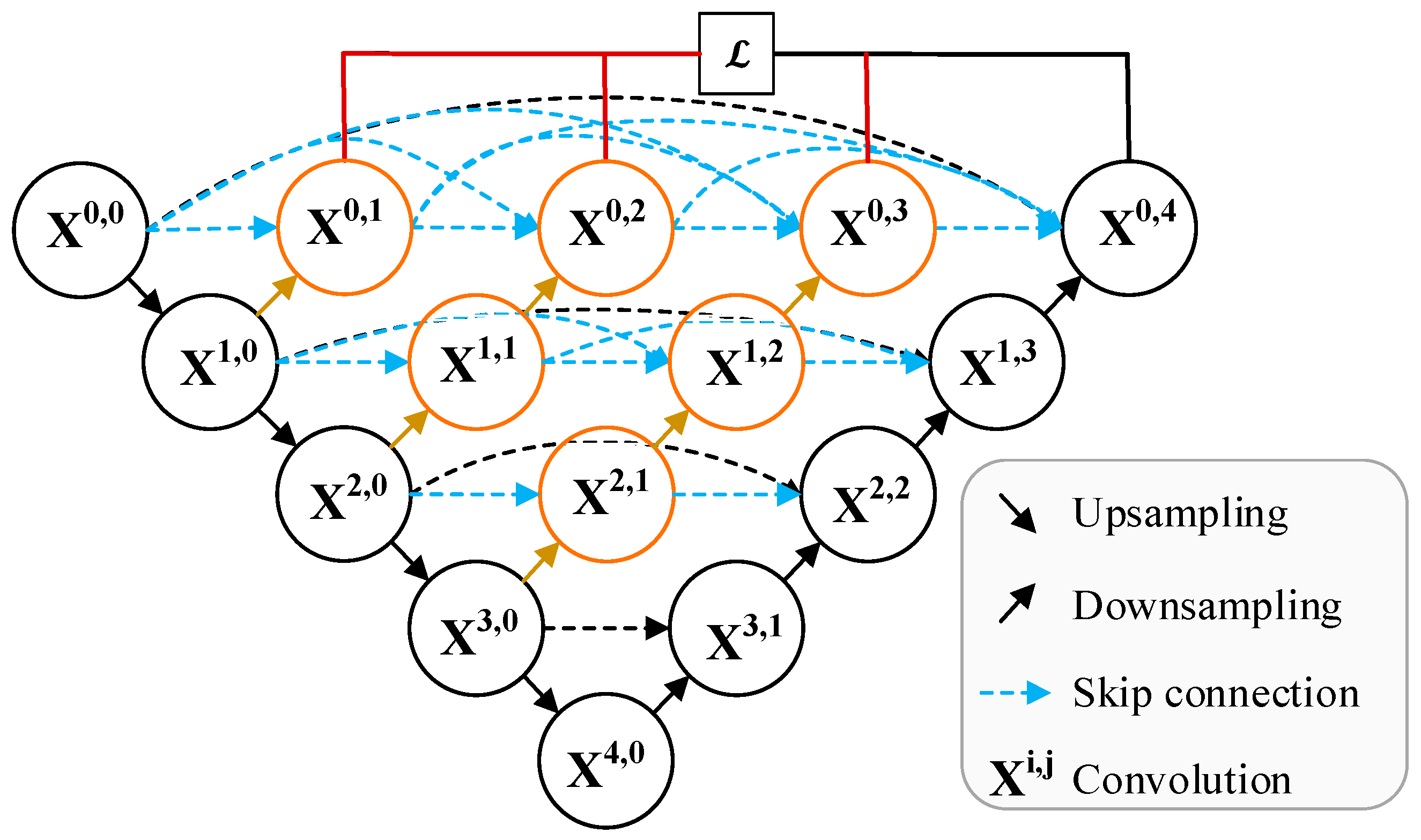 Sensors 23 05288 g008