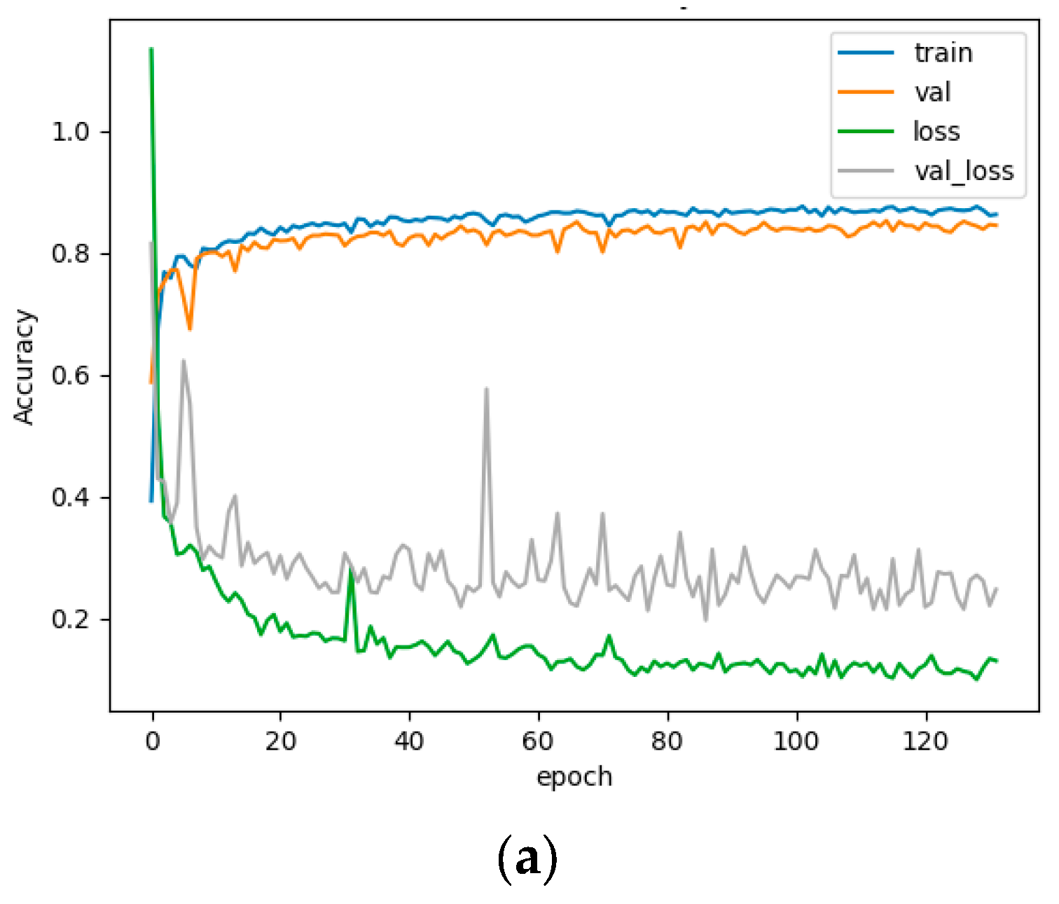 Sensors 23 05288 g009a