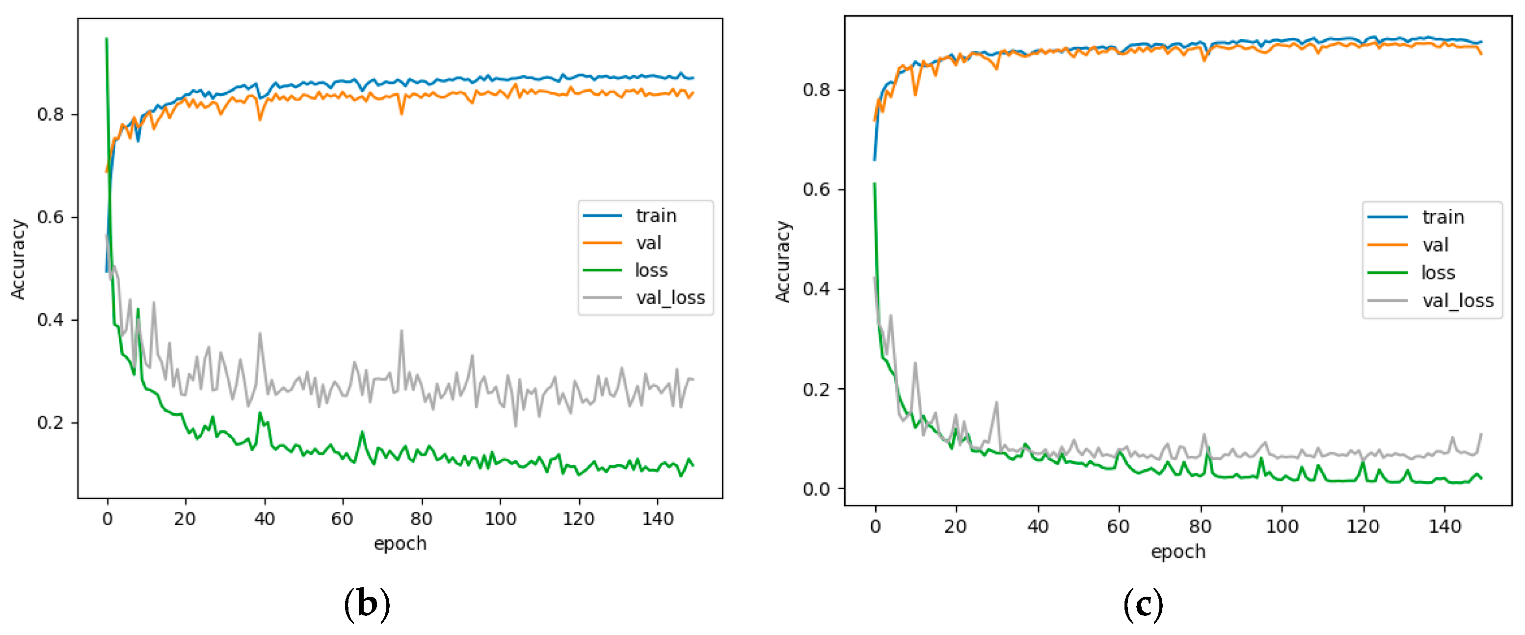Sensors 23 05288 g009b