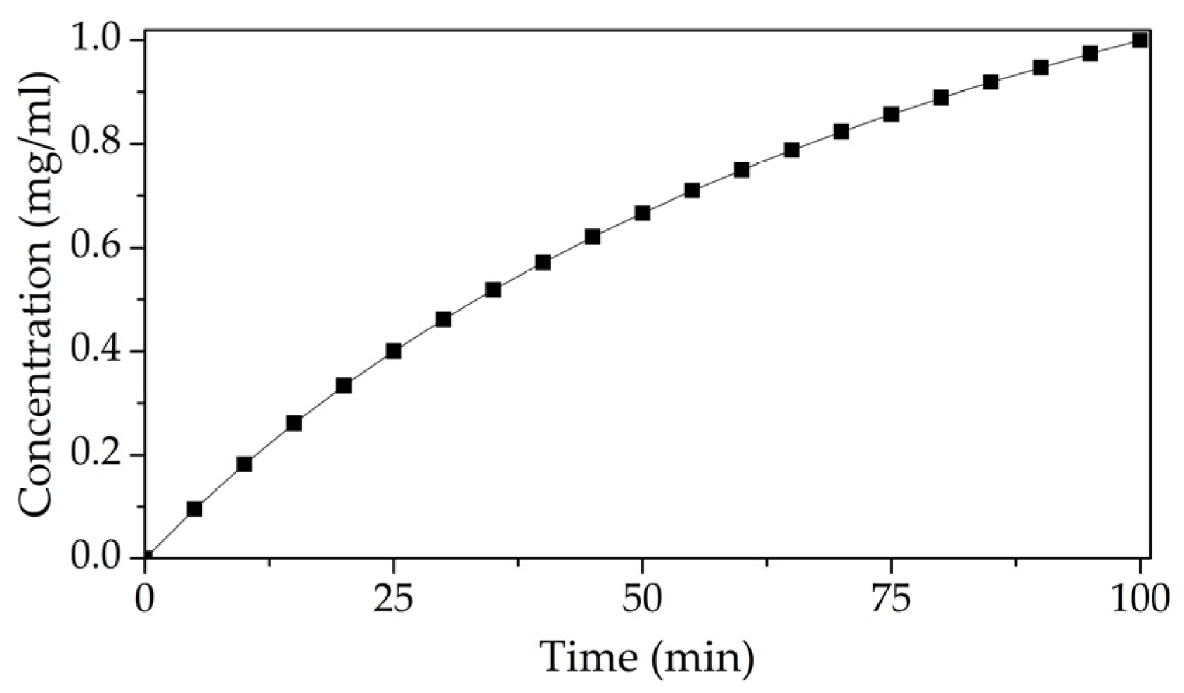 Sensors 23 05290 g006 Sensors 23 05290 g006