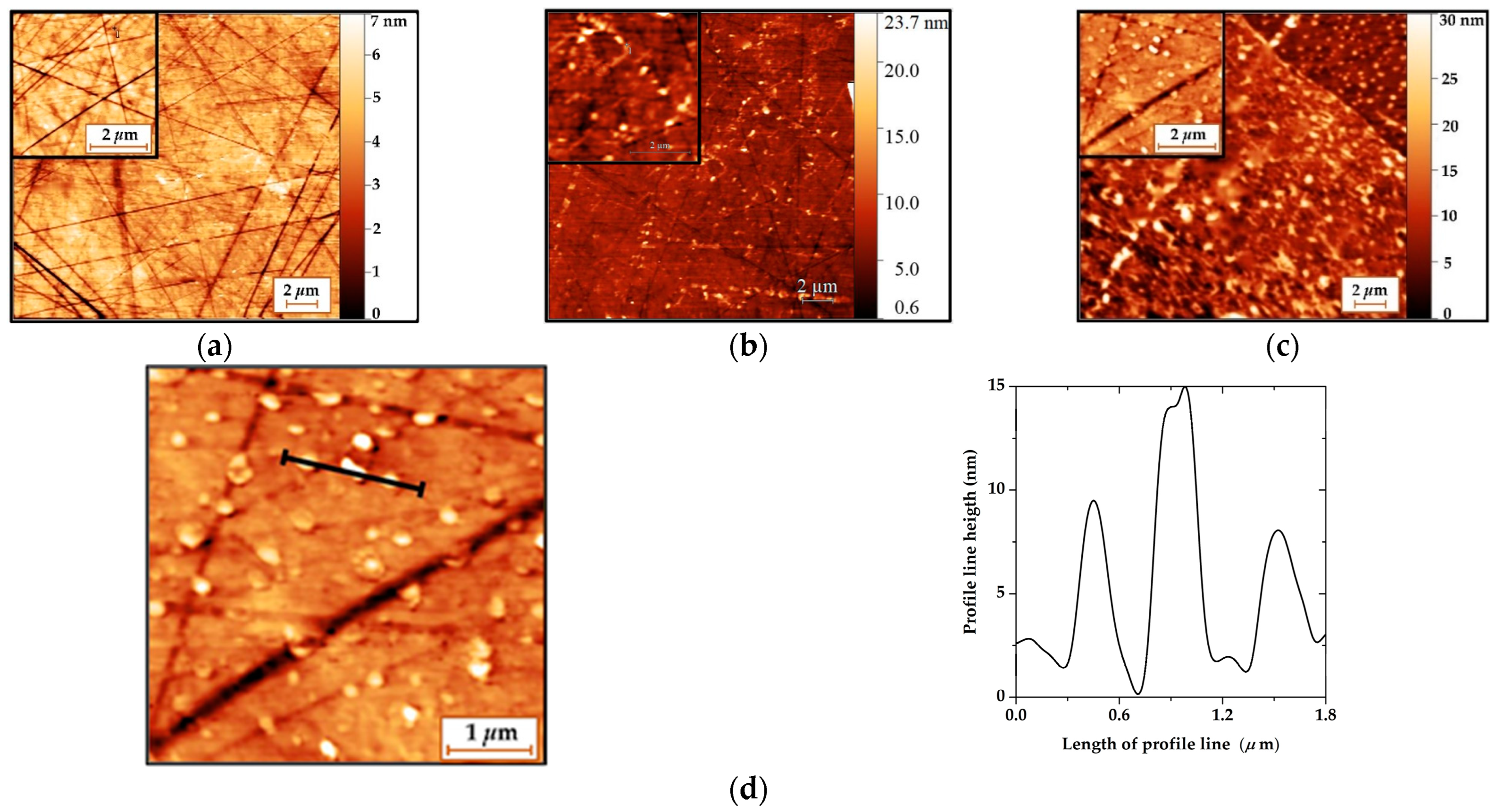 Sensors 23 05290 g007 Sensors 23 05290 g007
