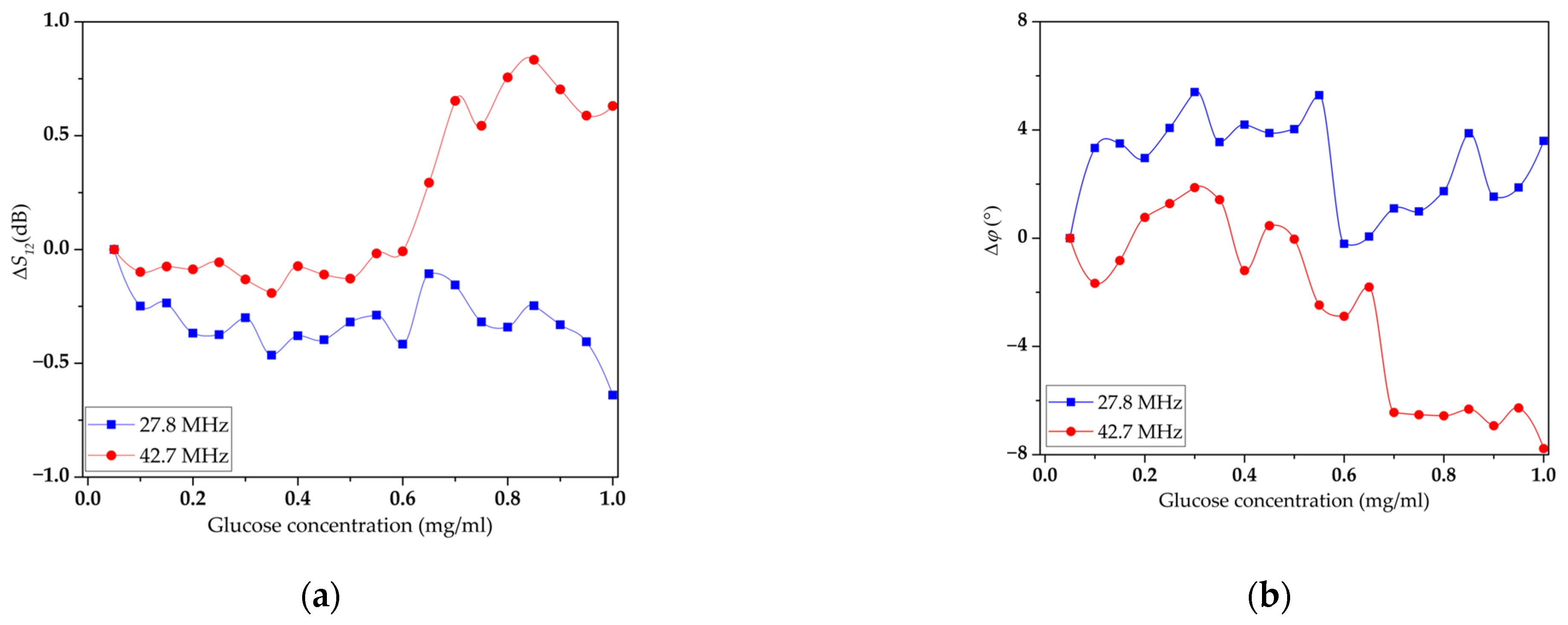 Sensors 23 05290 g010 Sensors 23 05290 g010