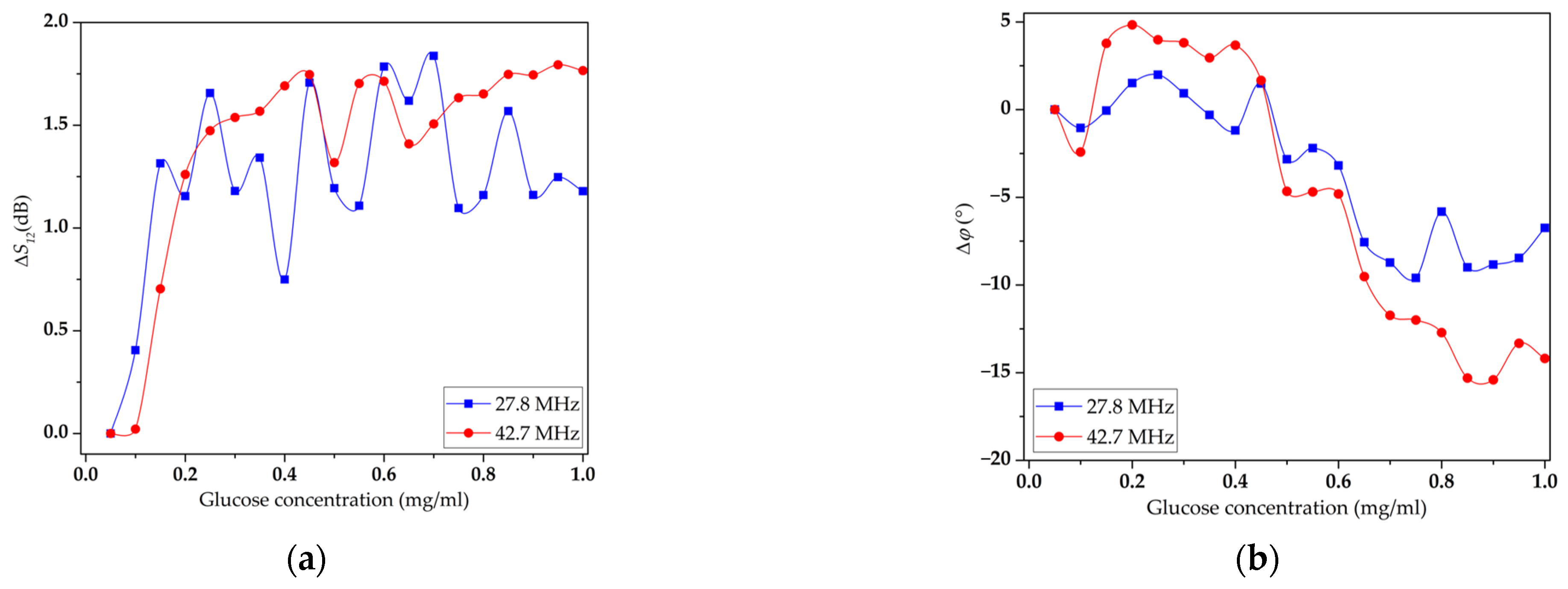 Sensors 23 05290 g011 Sensors 23 05290 g011