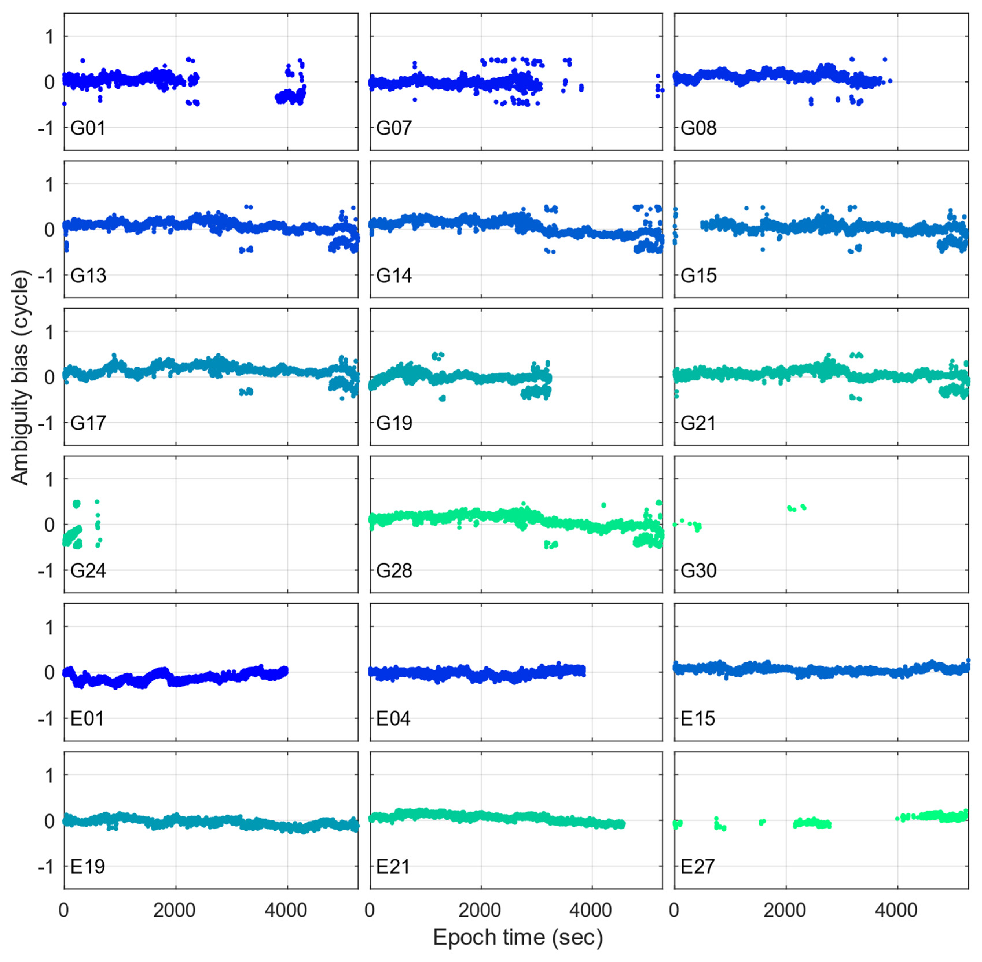 Sensors 23 05292 g006 Sensors 23 05292 g006