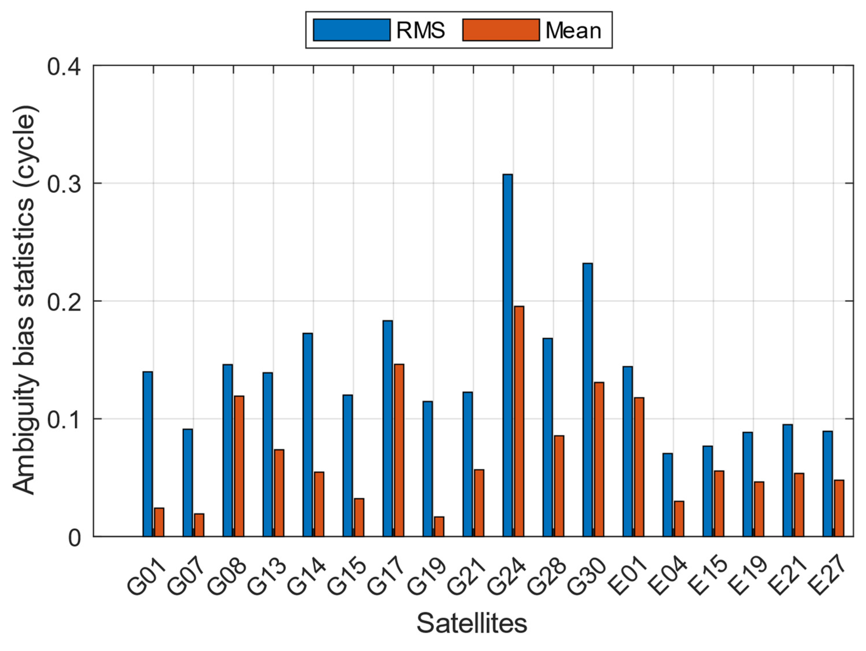Sensors 23 05292 g007 Sensors 23 05292 g007