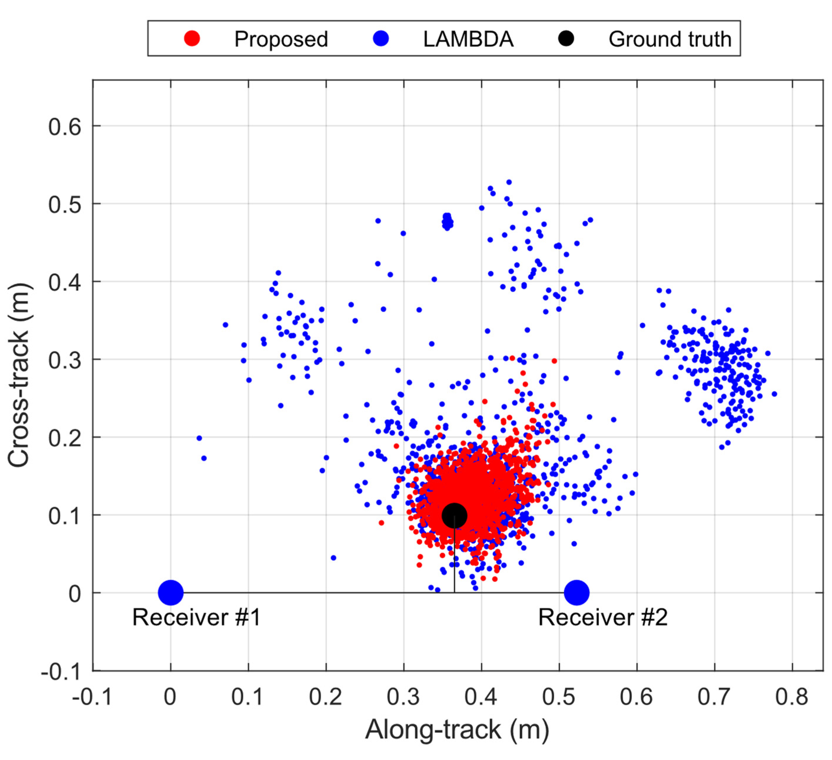 Sensors | Free Full-Text | An Improved Ambiguity Resolution Algorithm ...