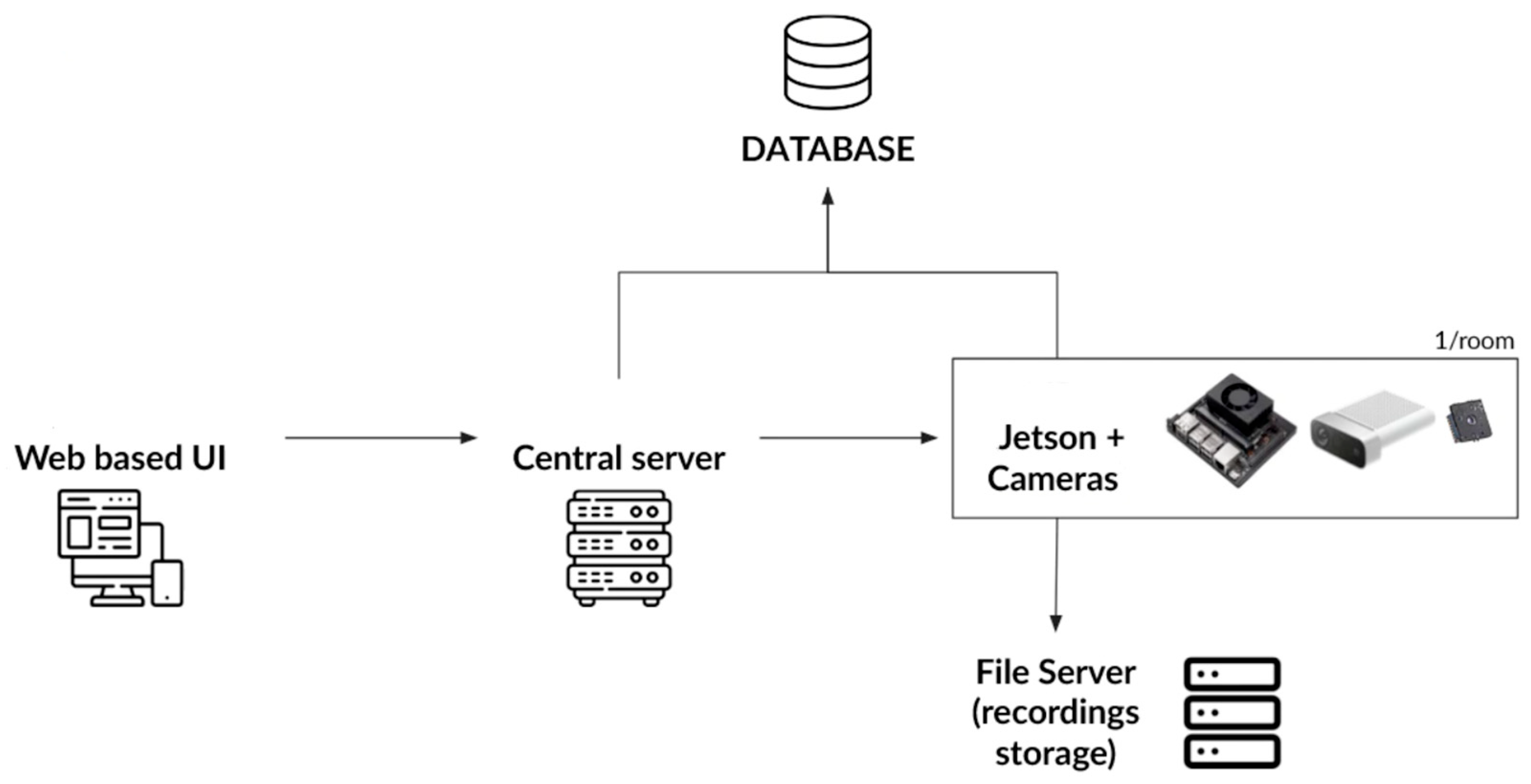 Sensors 23 05293 g001