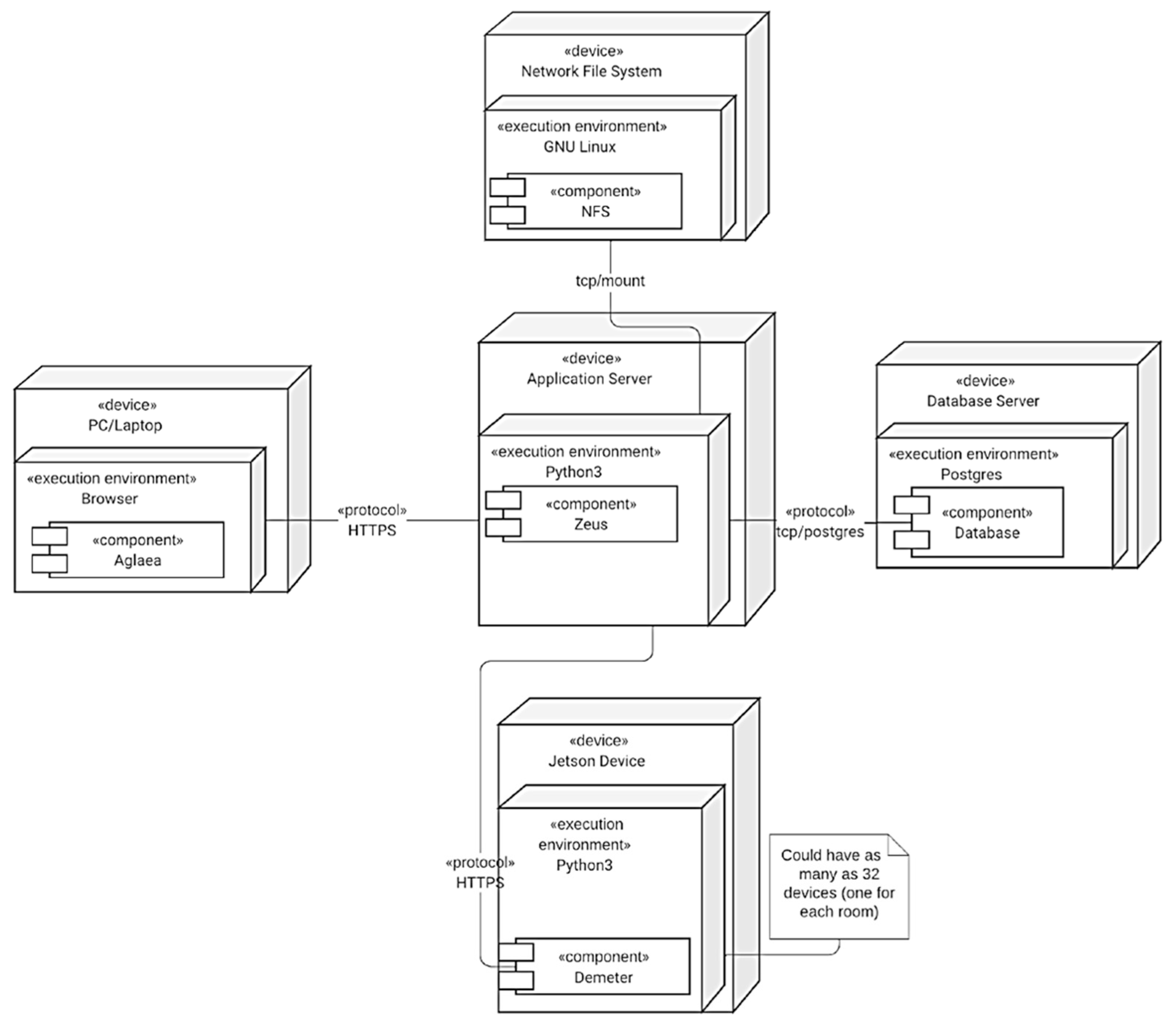Sensors 23 05293 g008