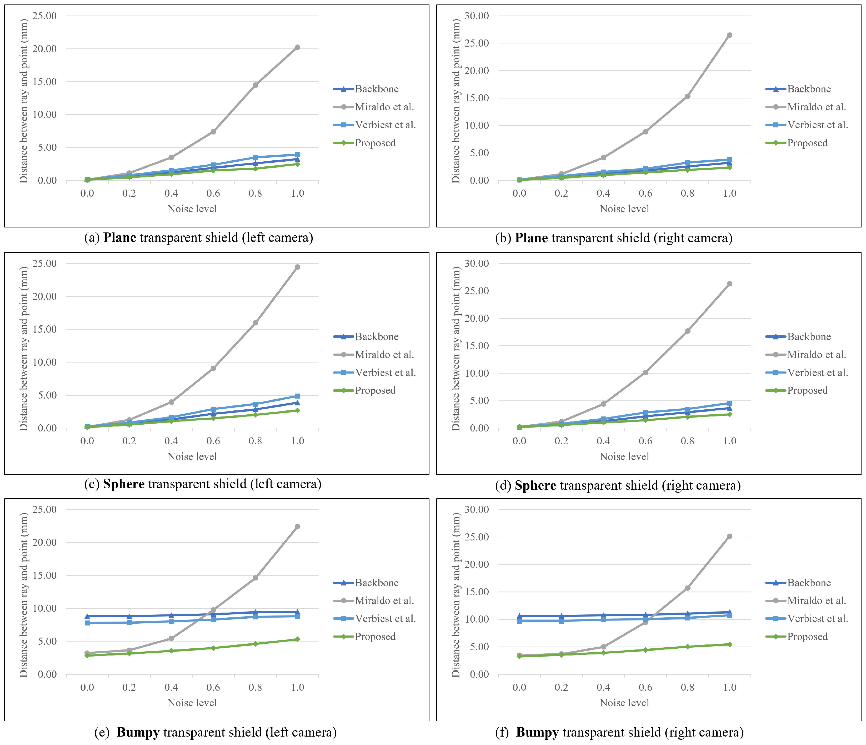 Sensors 23 05294 g007