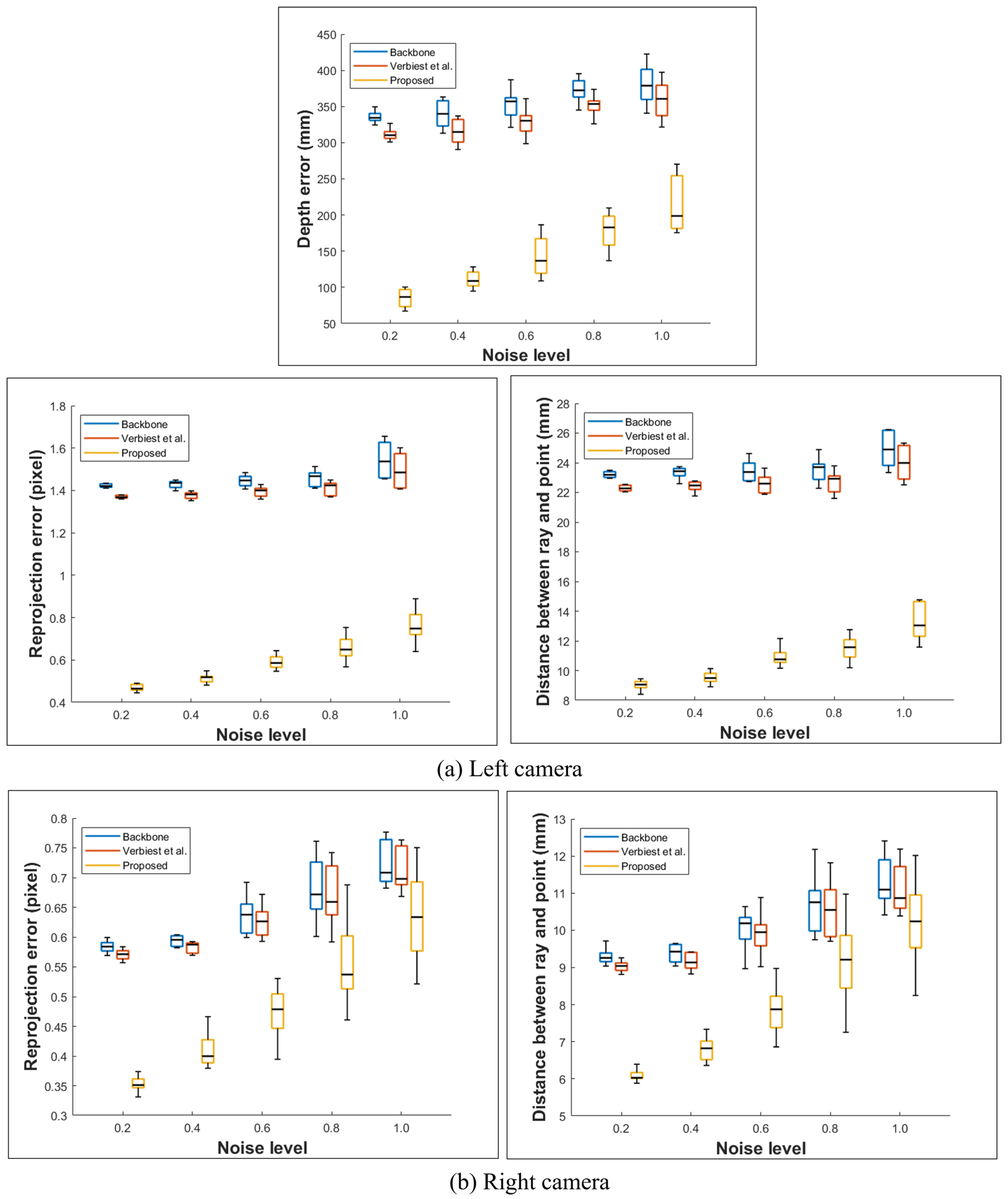 Sensors 23 05294 g012