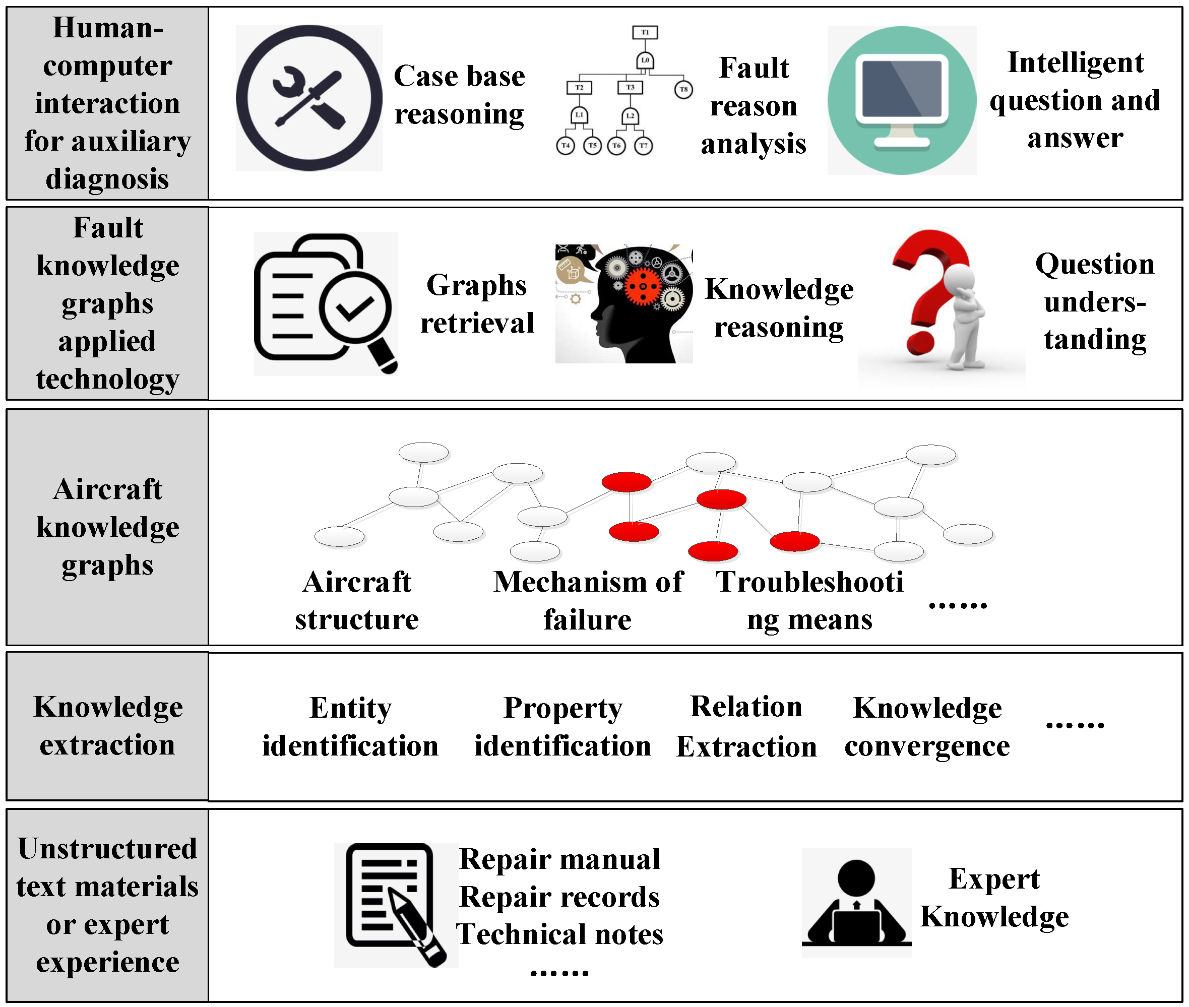 Sensors 23 05295 g001 Sensors 23 05295 g001