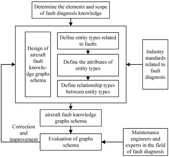 Exploring Research on the Construction and Application of Knowledge ...
