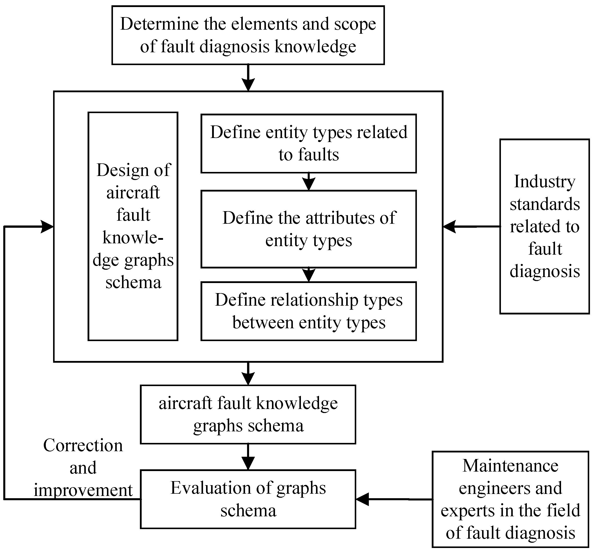 Sensors 23 05295 g002 Sensors 23 05295 g002