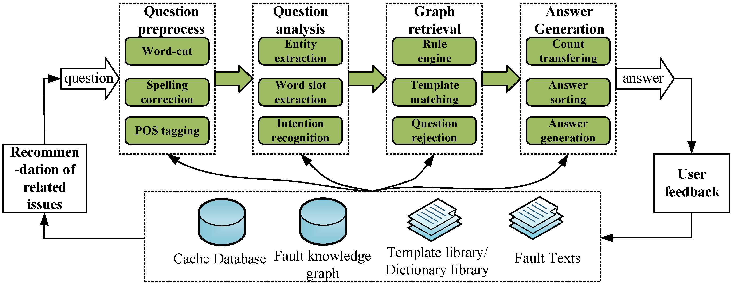 Sensors 23 05295 g005 Sensors 23 05295 g005