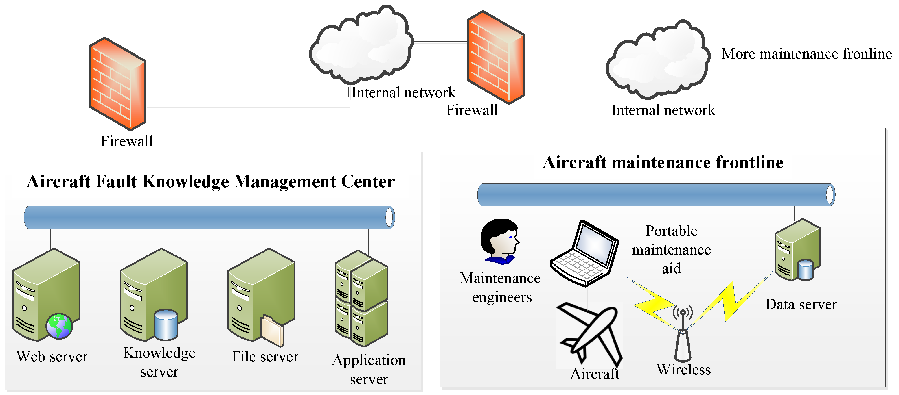 Sensors 23 05295 g006 Sensors 23 05295 g006