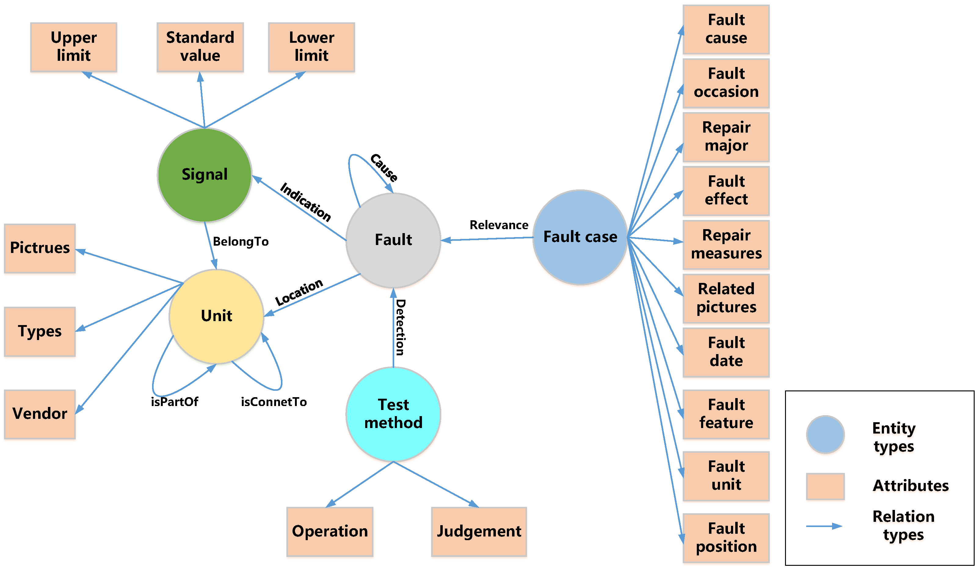 Sensors 23 05295 g007 Sensors 23 05295 g007
