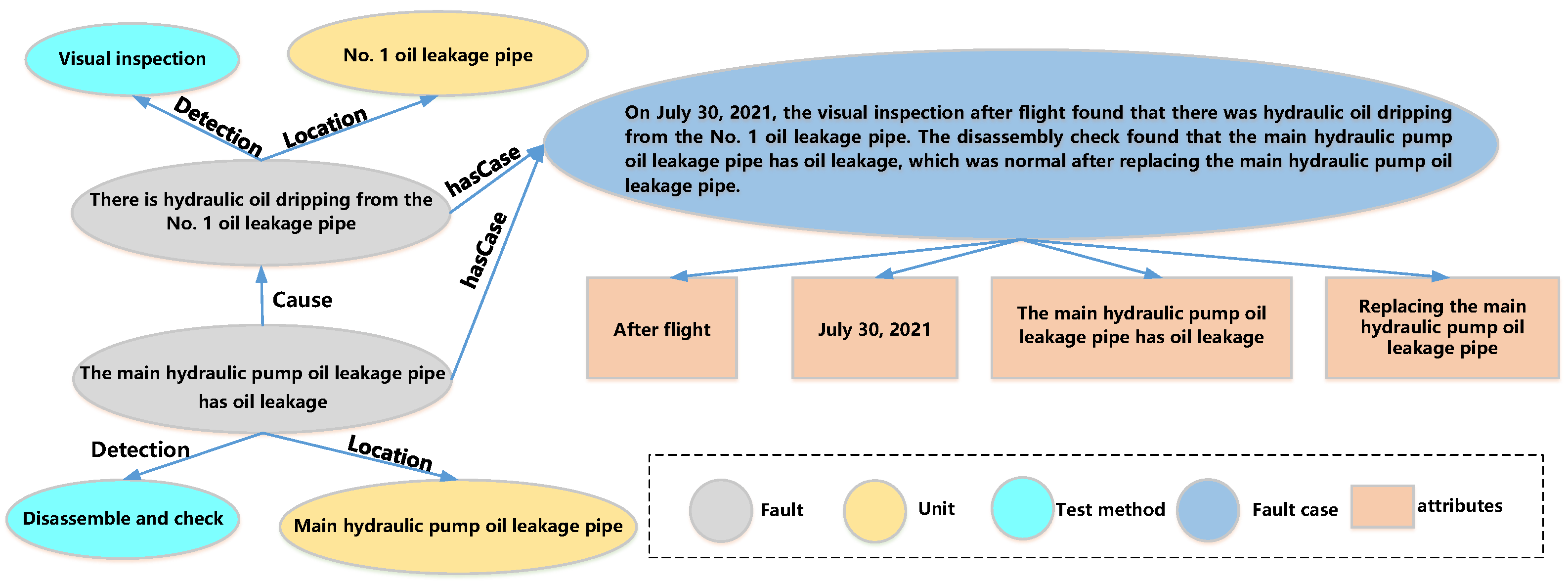 Sensors 23 05295 g008 Sensors 23 05295 g008