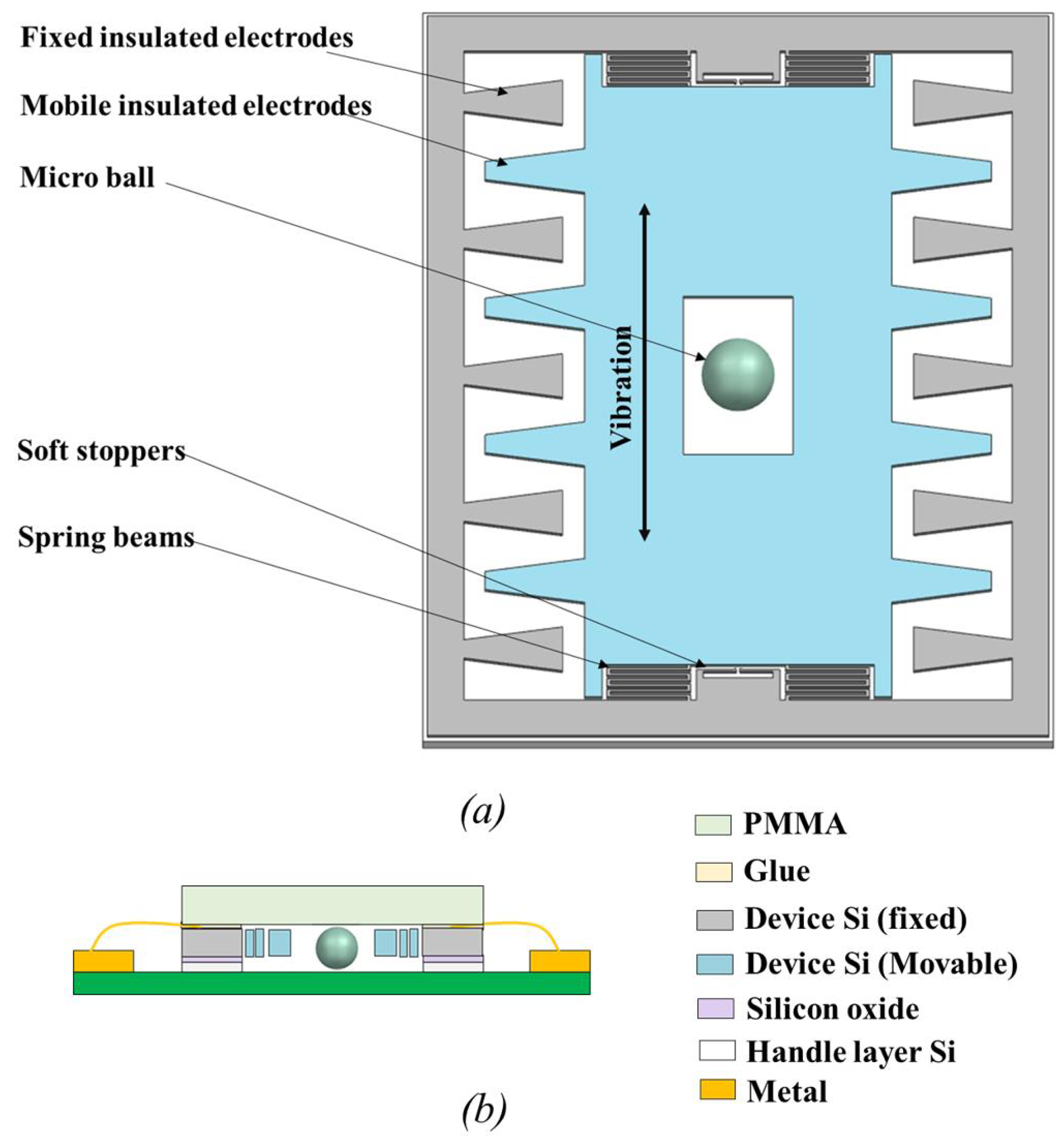 Sensors 23 05296 g001 Sensors 23 05296 g001