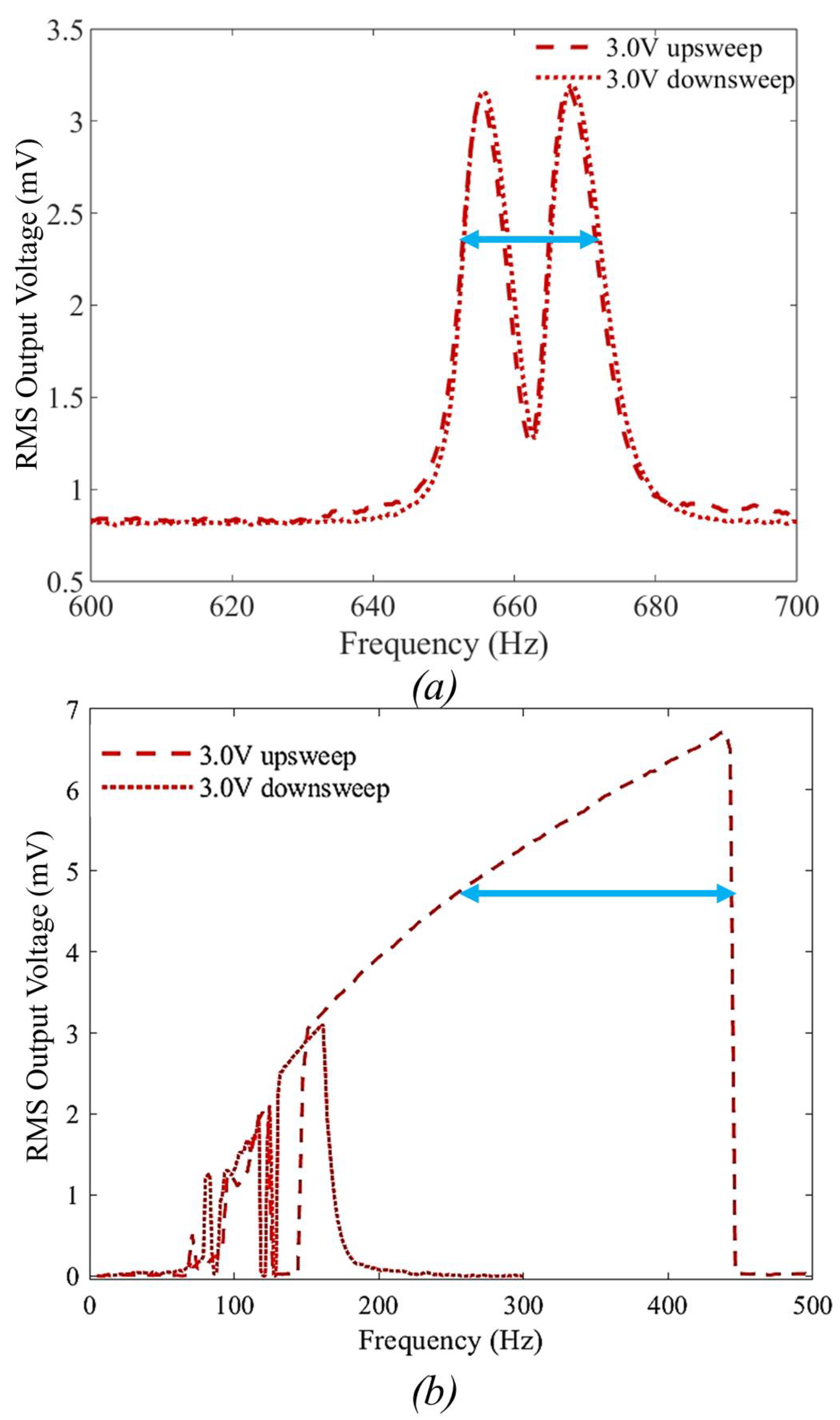 Sensors 23 05296 g006 Sensors 23 05296 g006